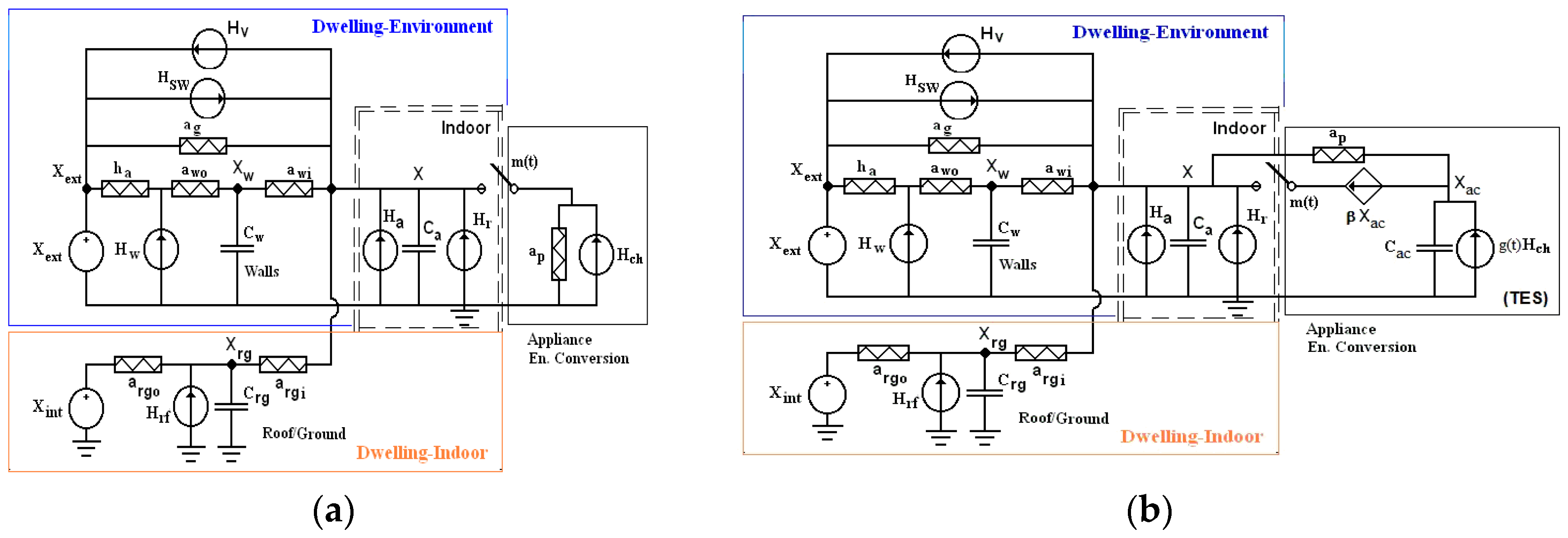 Sustainability 10 00483 g005