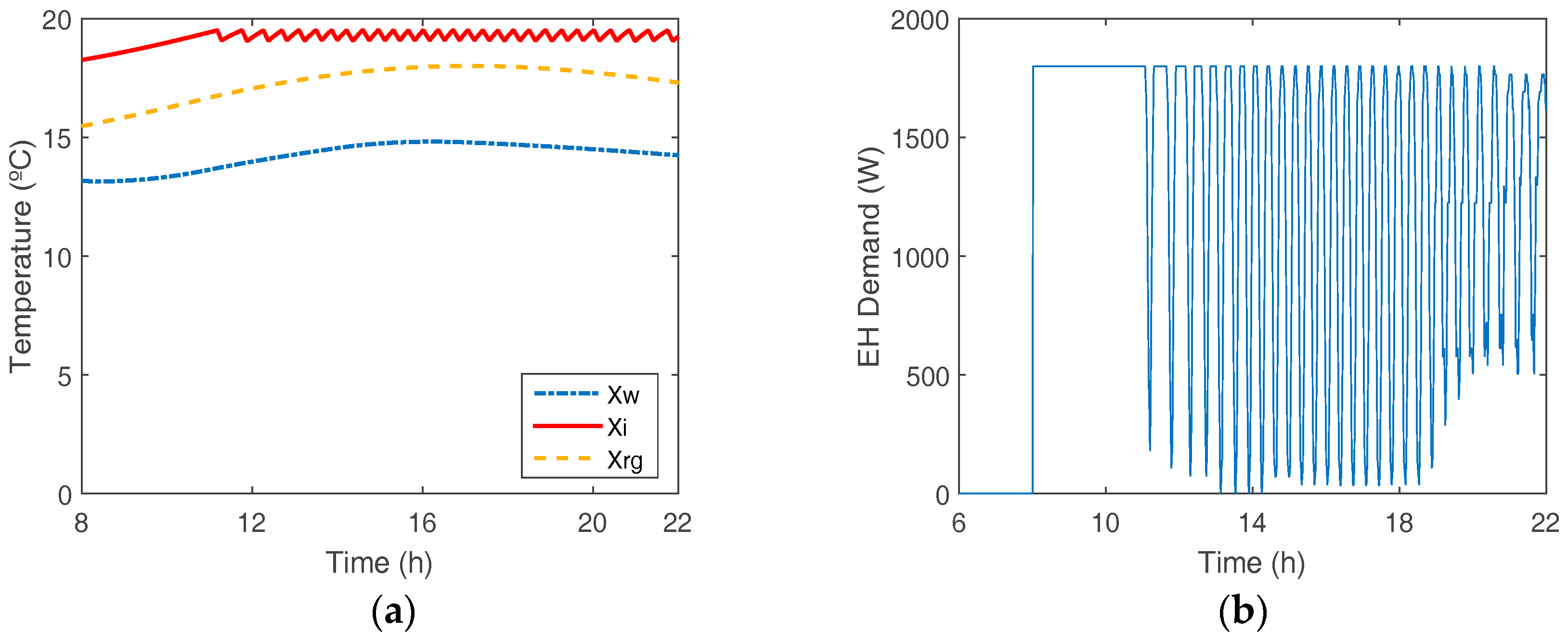 Sustainability 10 00483 g006a