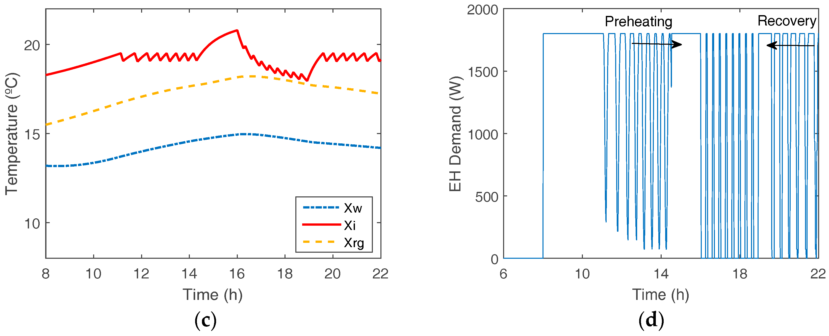 Sustainability 10 00483 g006b