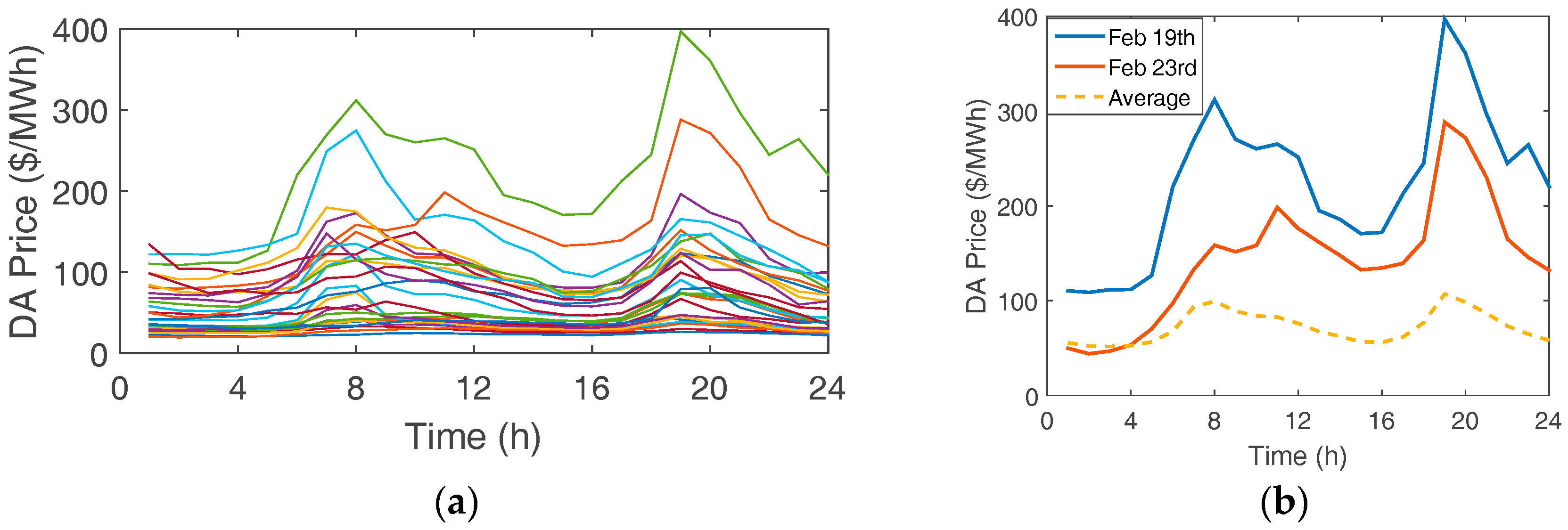 Sustainability 10 00483 g007
