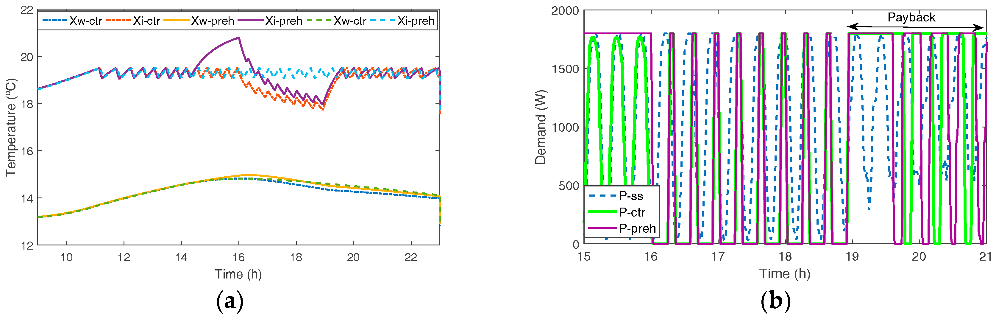 Sustainability 10 00483 g008