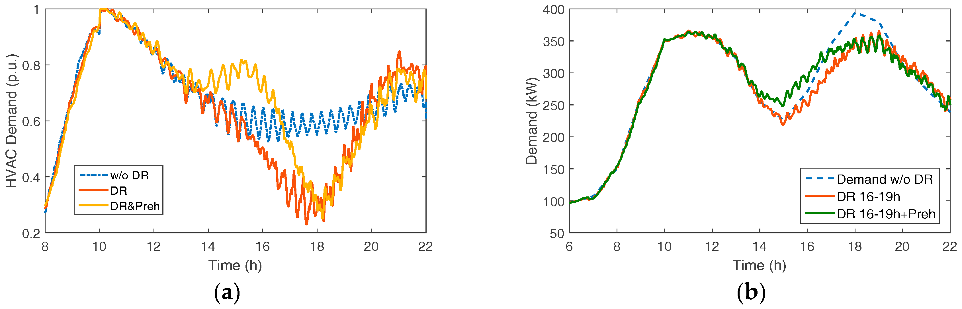 Sustainability 10 00483 g009