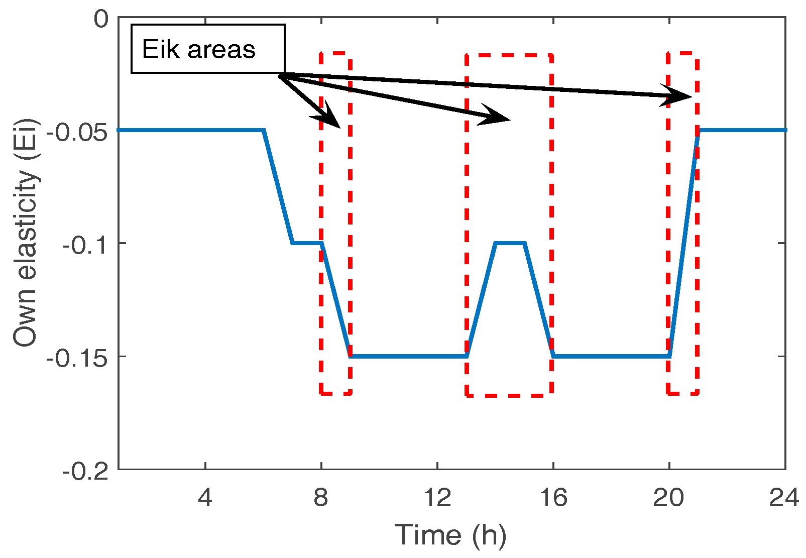 Sustainability 10 00483 g010