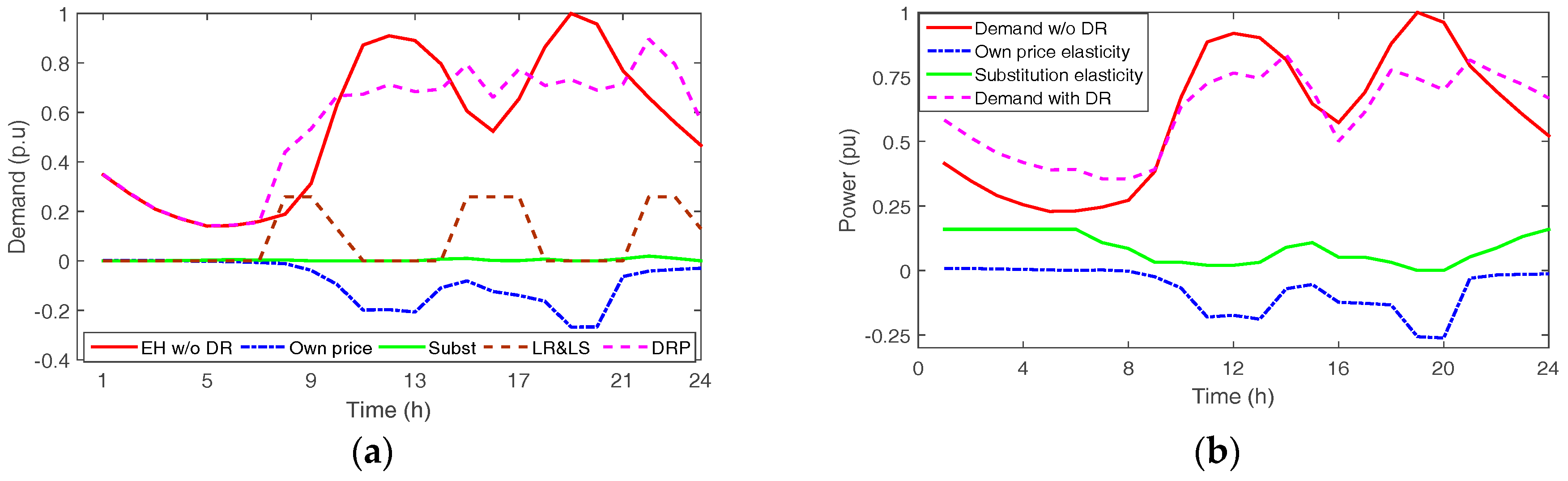 Sustainability 10 00483 g011