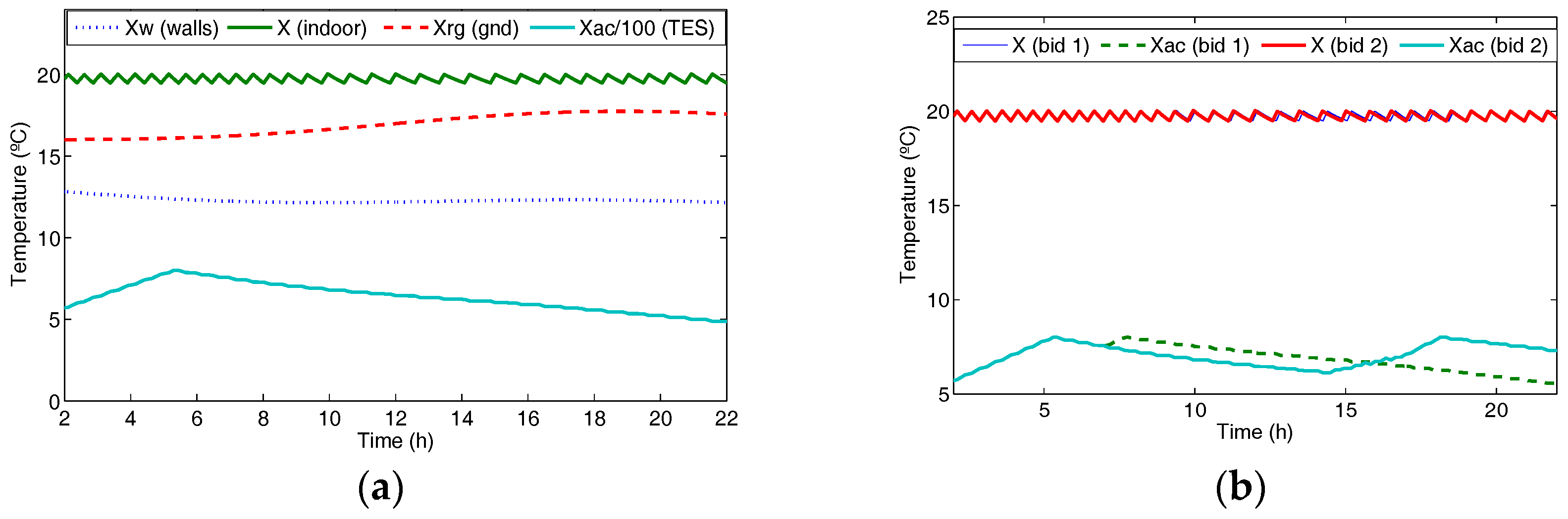 Sustainability 10 00483 g012