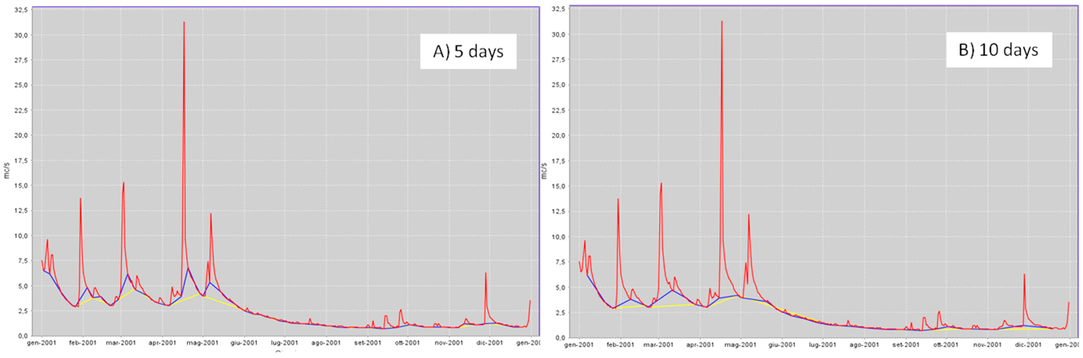 Sustainability 10 00485 g002