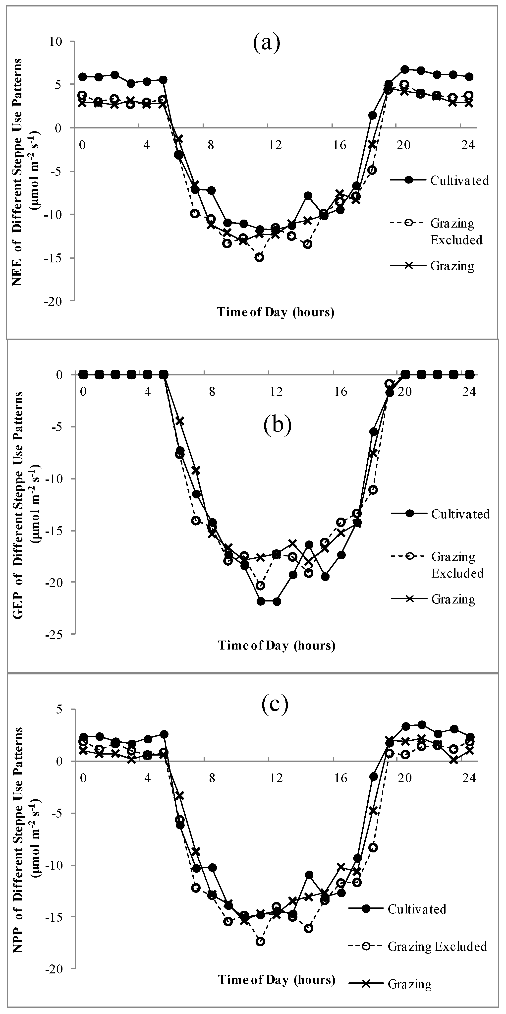Sustainability 10 00487 g003