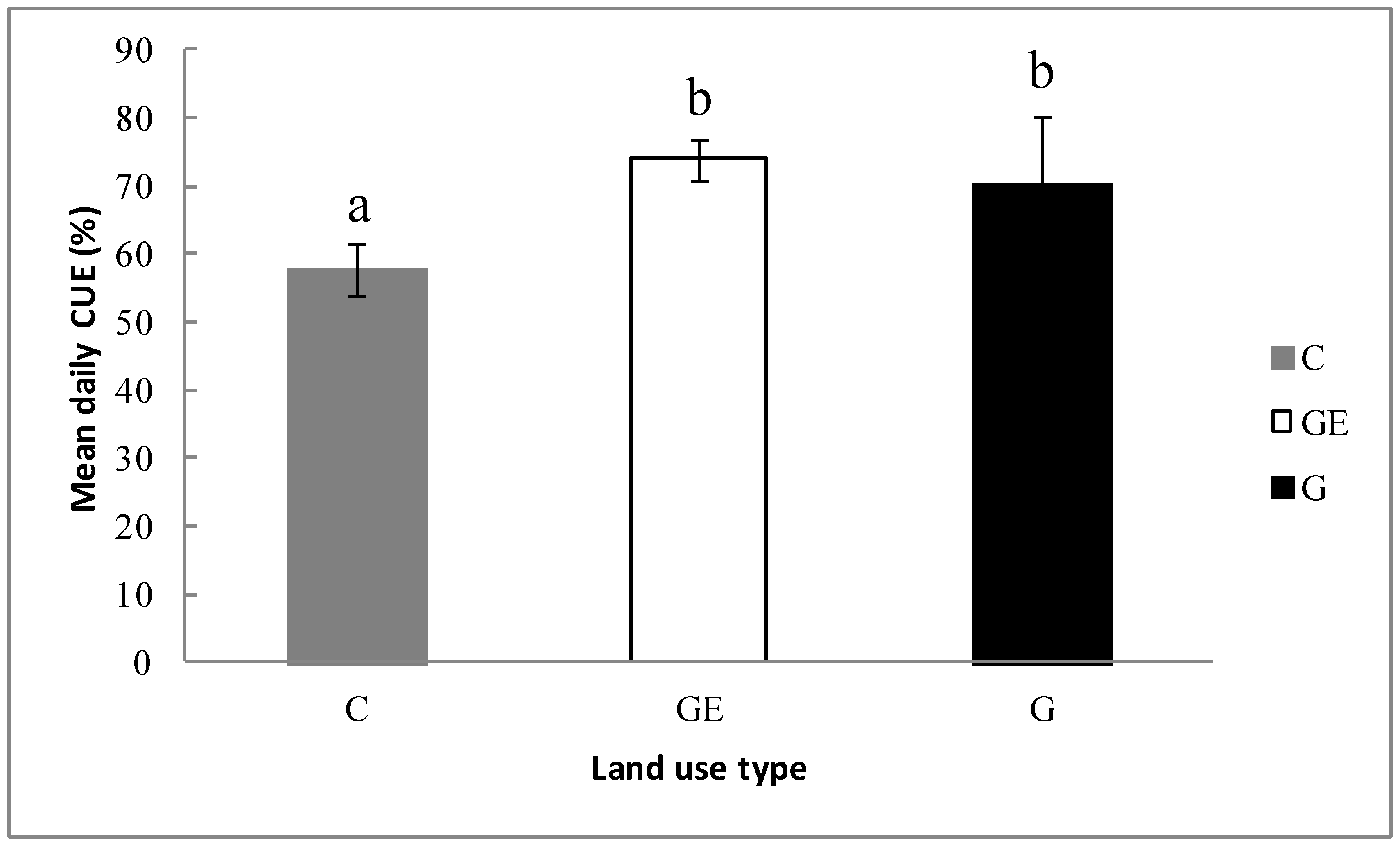 Sustainability 10 00487 g007