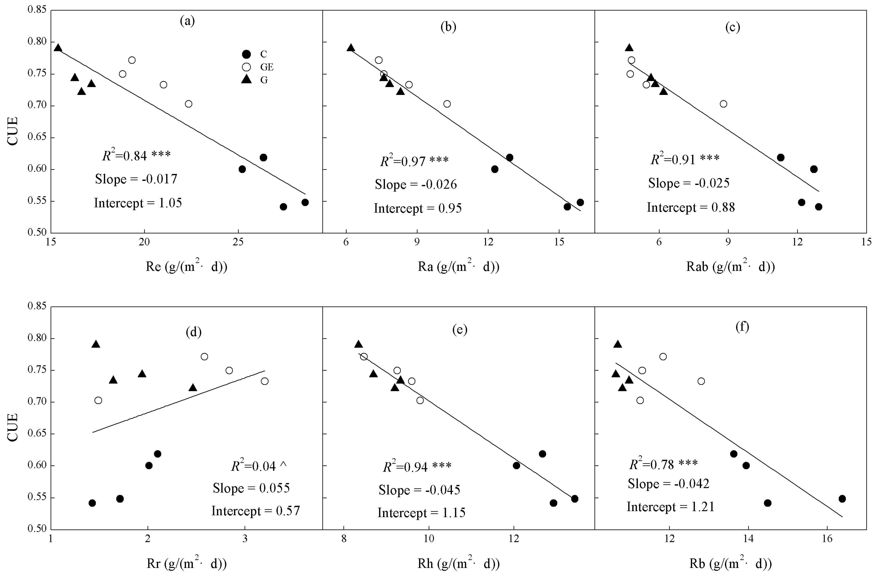 Sustainability 10 00487 g008