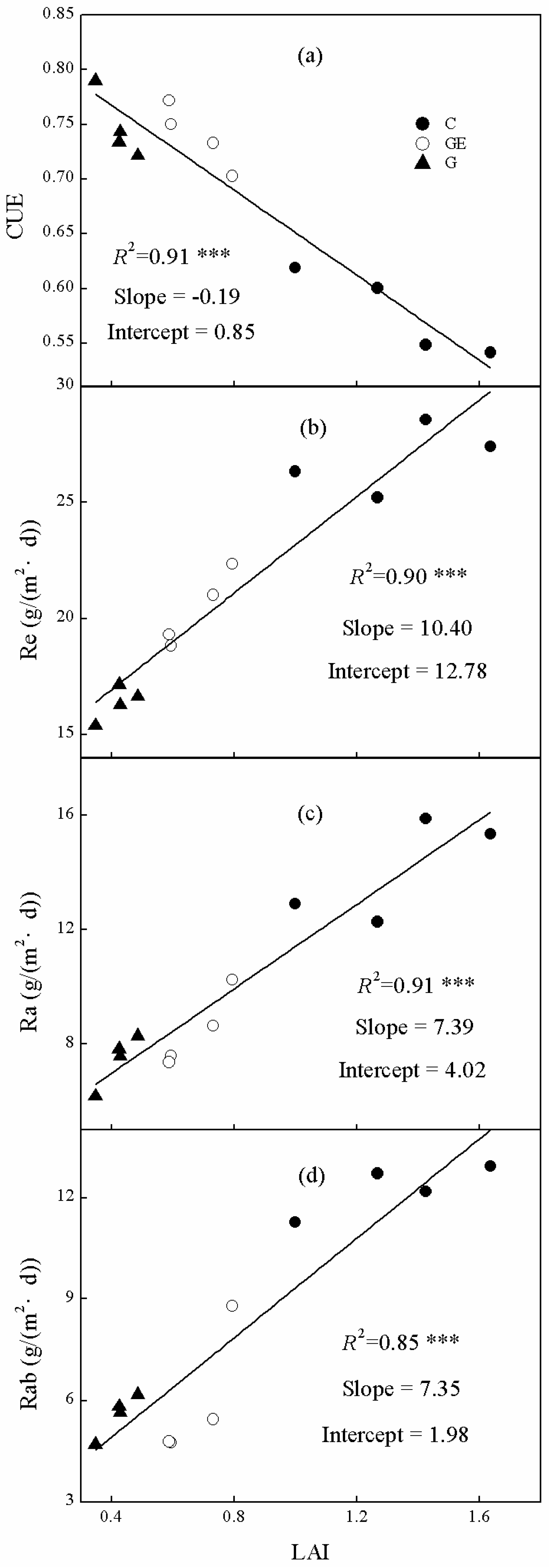 Sustainability 10 00487 g009