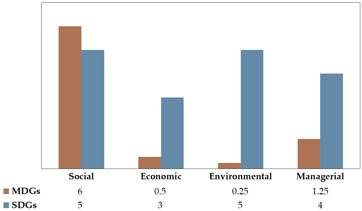 Sustainability 10 00492 g001