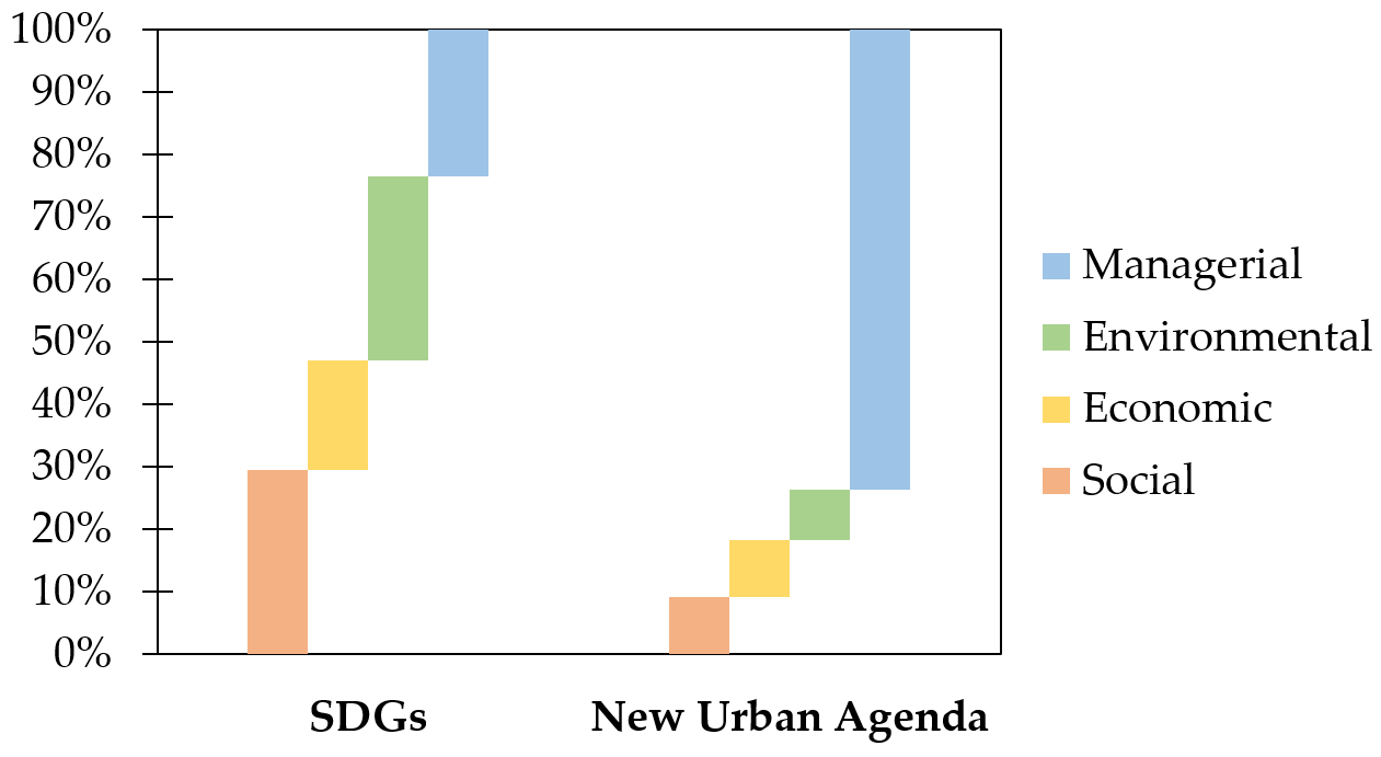 Sustainability 10 00492 g002