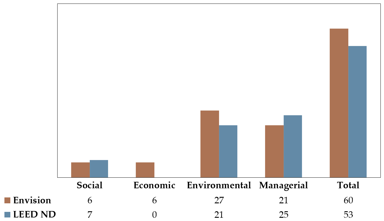 Sustainability 10 00492 g003