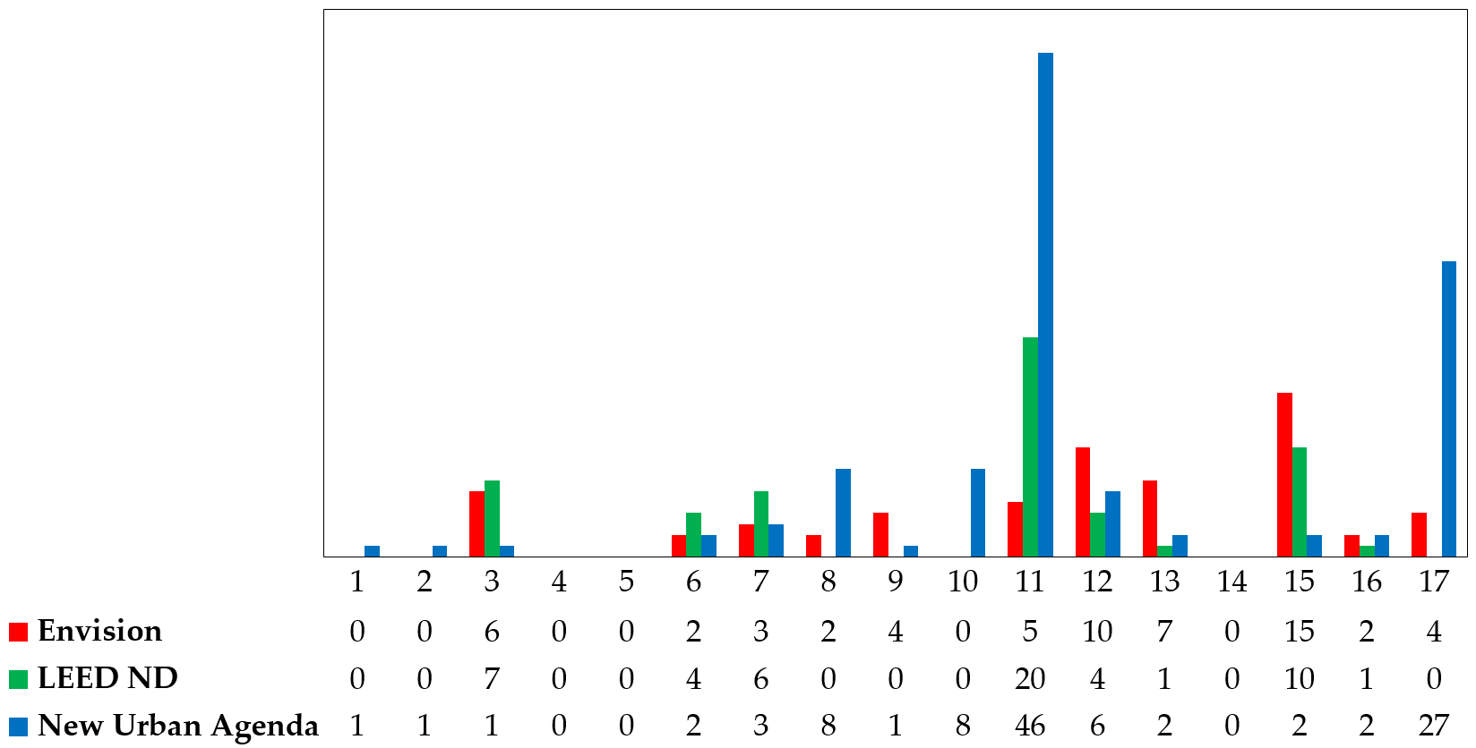 Sustainability 10 00492 g004
