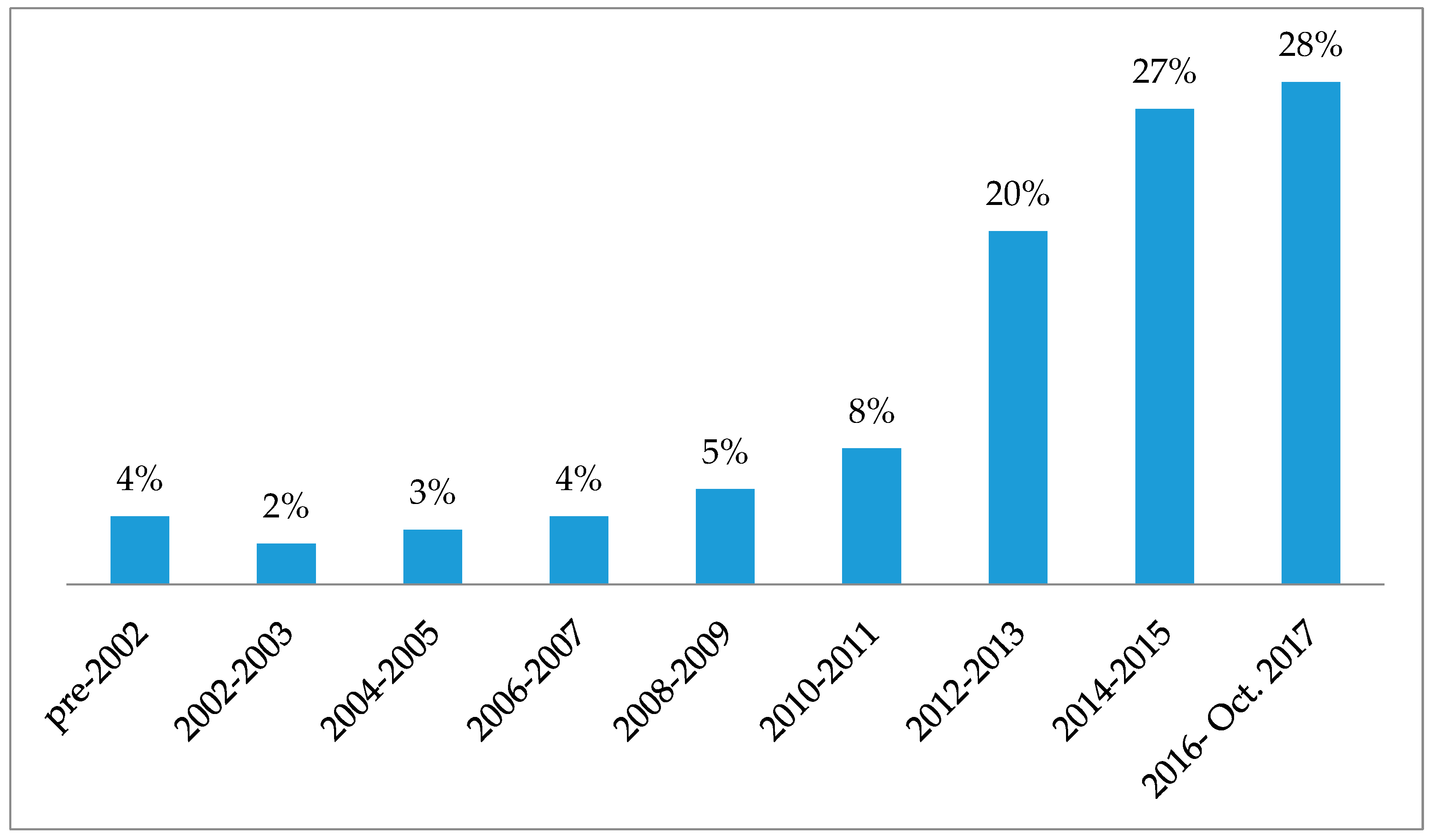 Sustainability 10 00494 g001