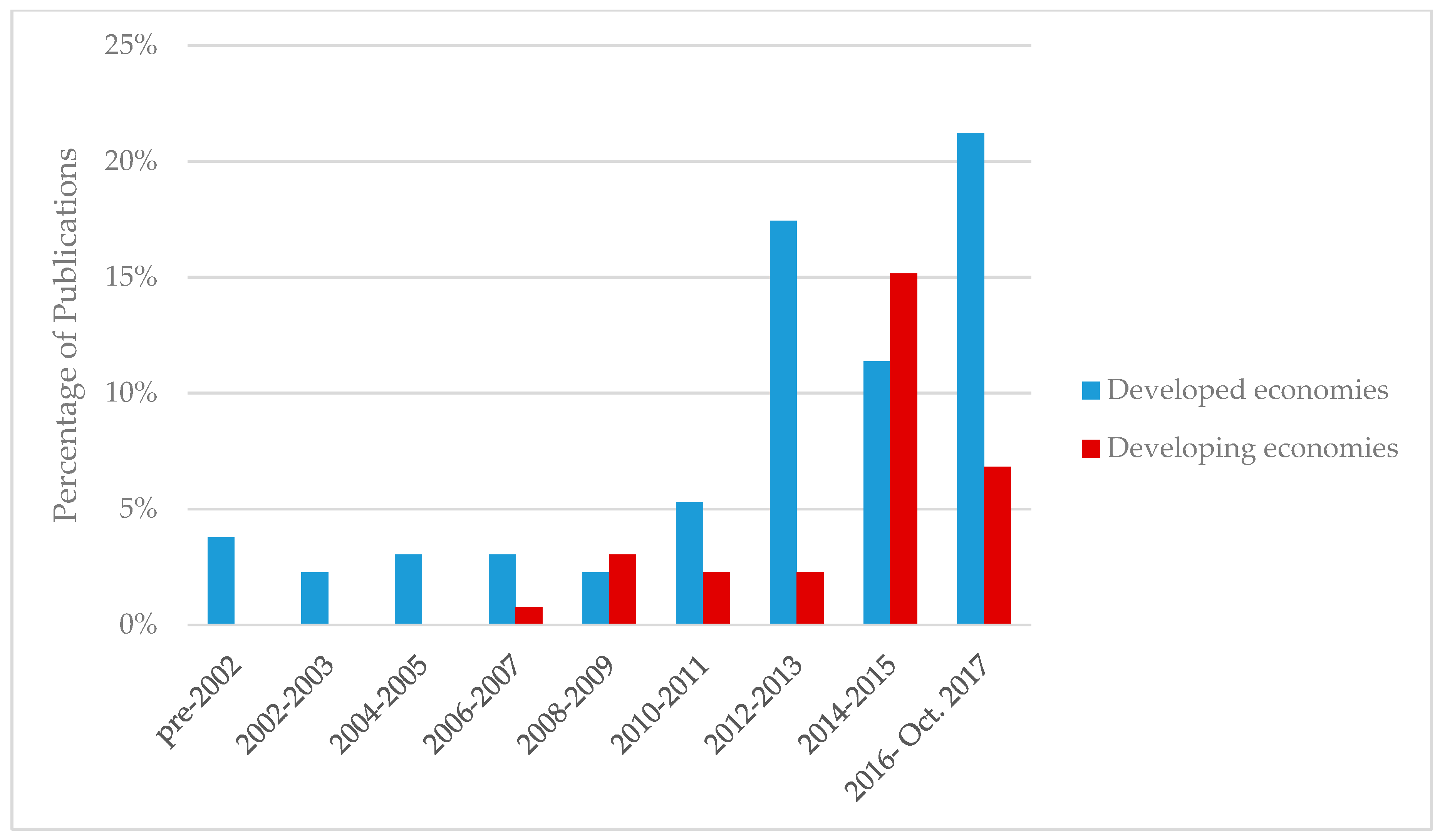 Sustainability 10 00494 g002