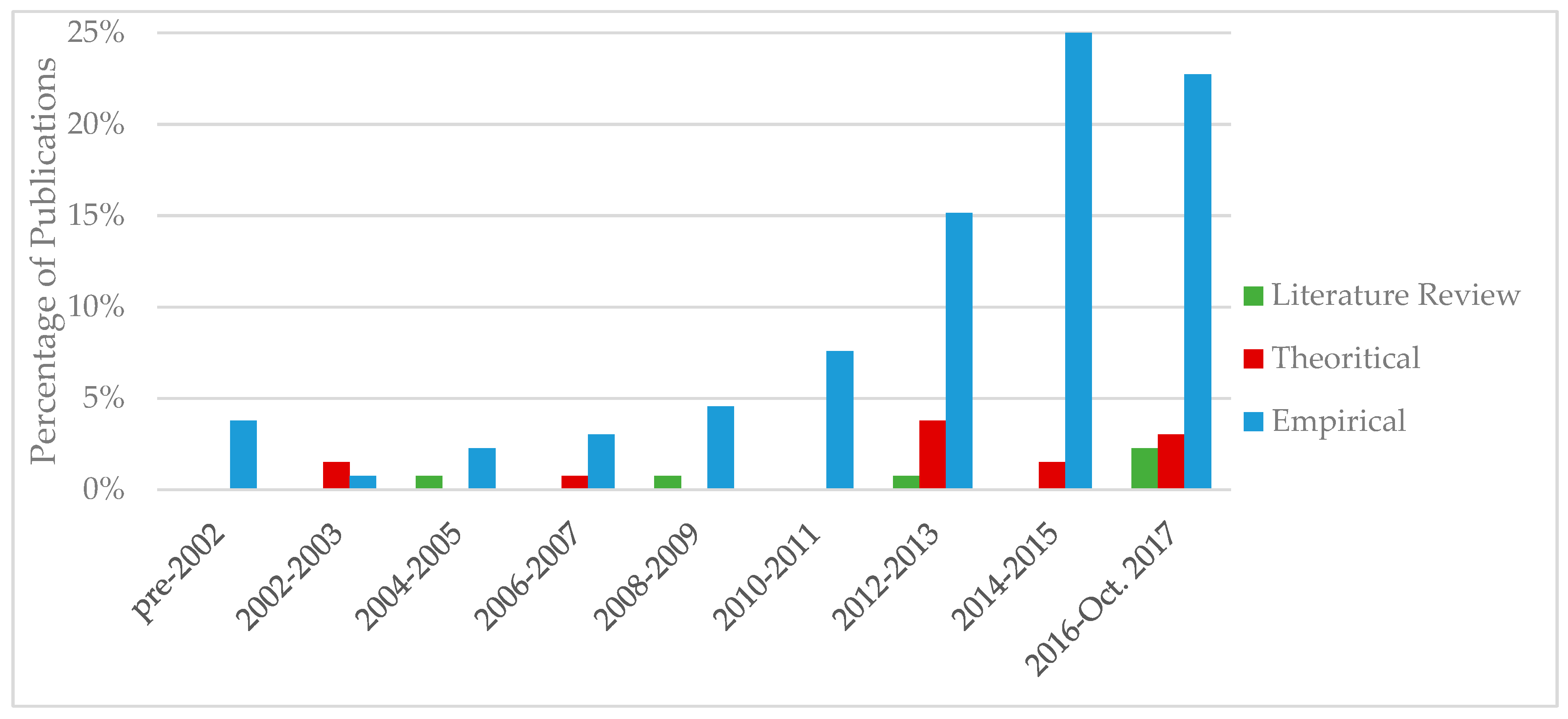 Sustainability 10 00494 g004