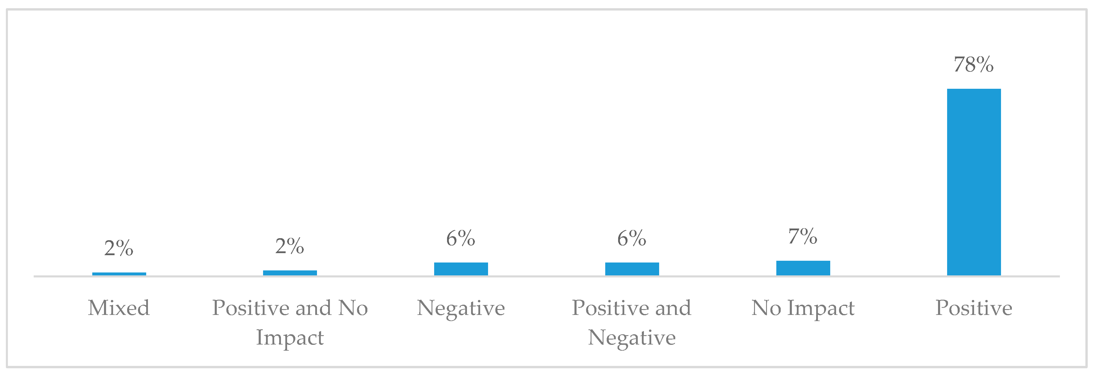 Sustainability 10 00494 g005