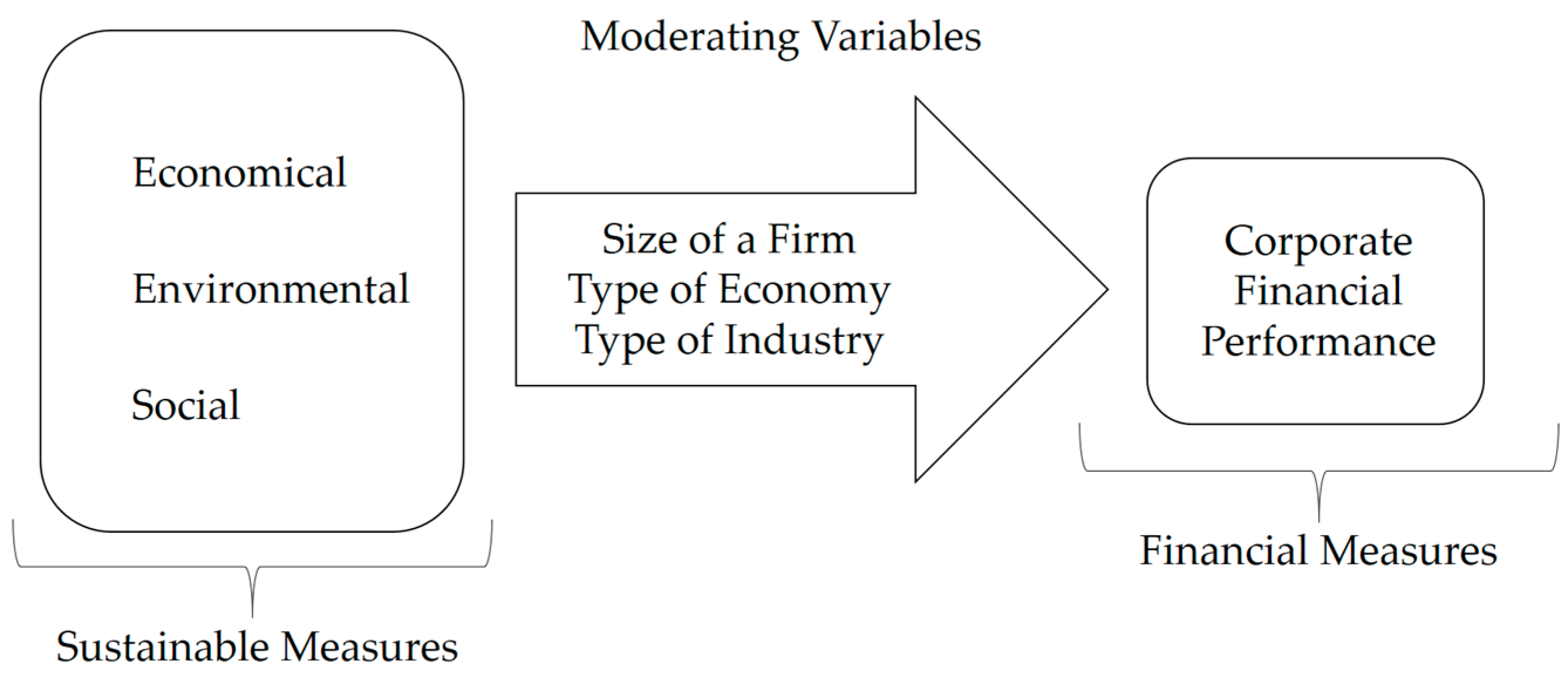 Sustainability 10 00494 g006