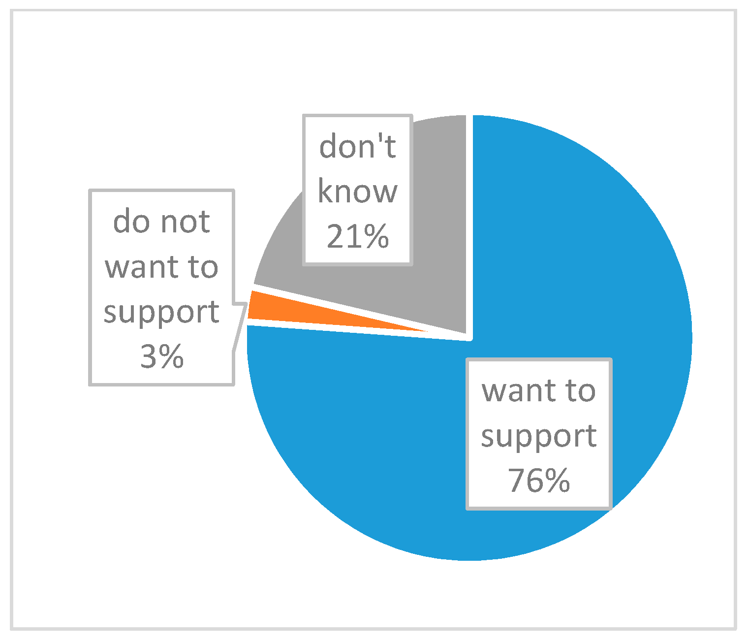 Sustainability 10 00497 g005