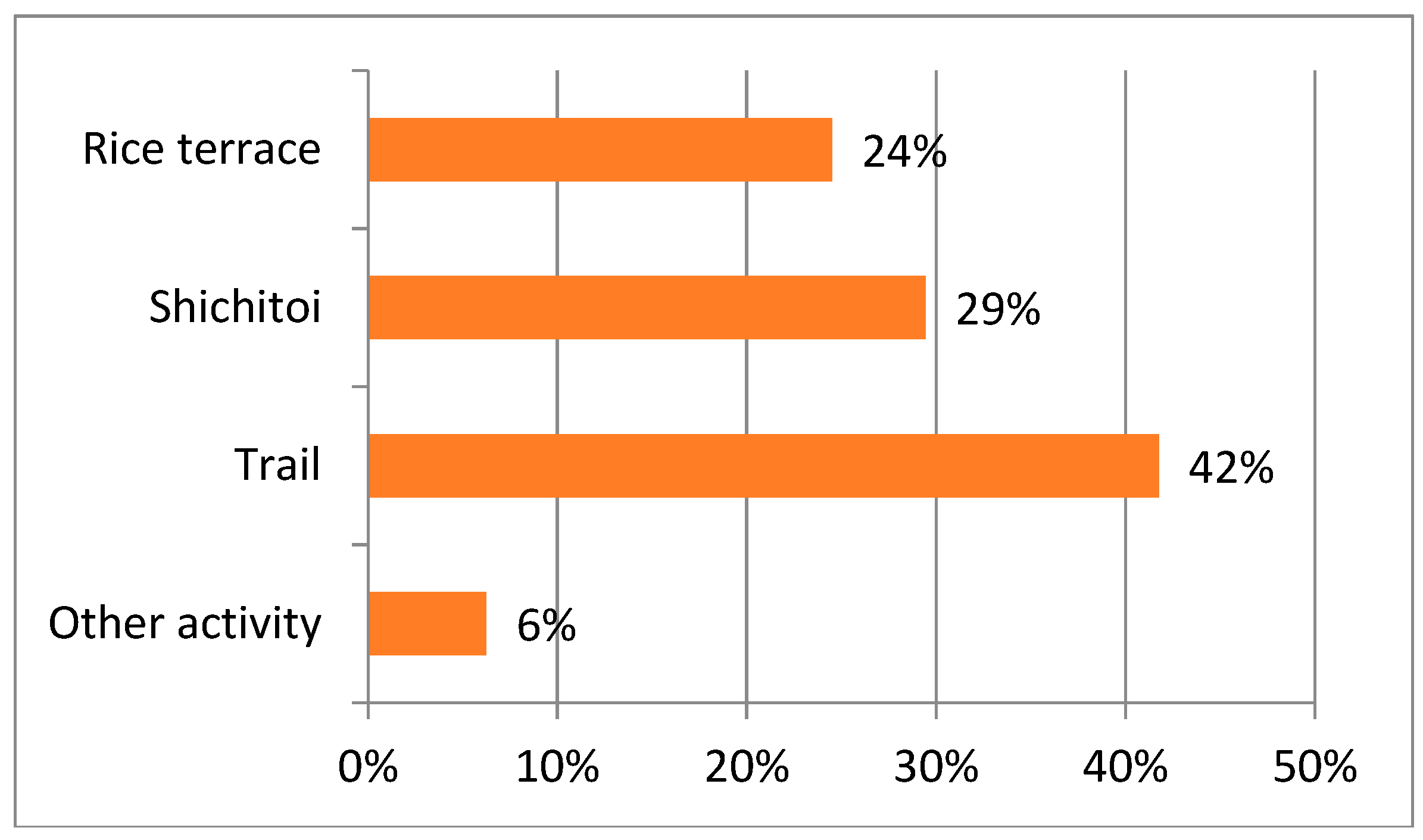 Sustainability 10 00497 g007
