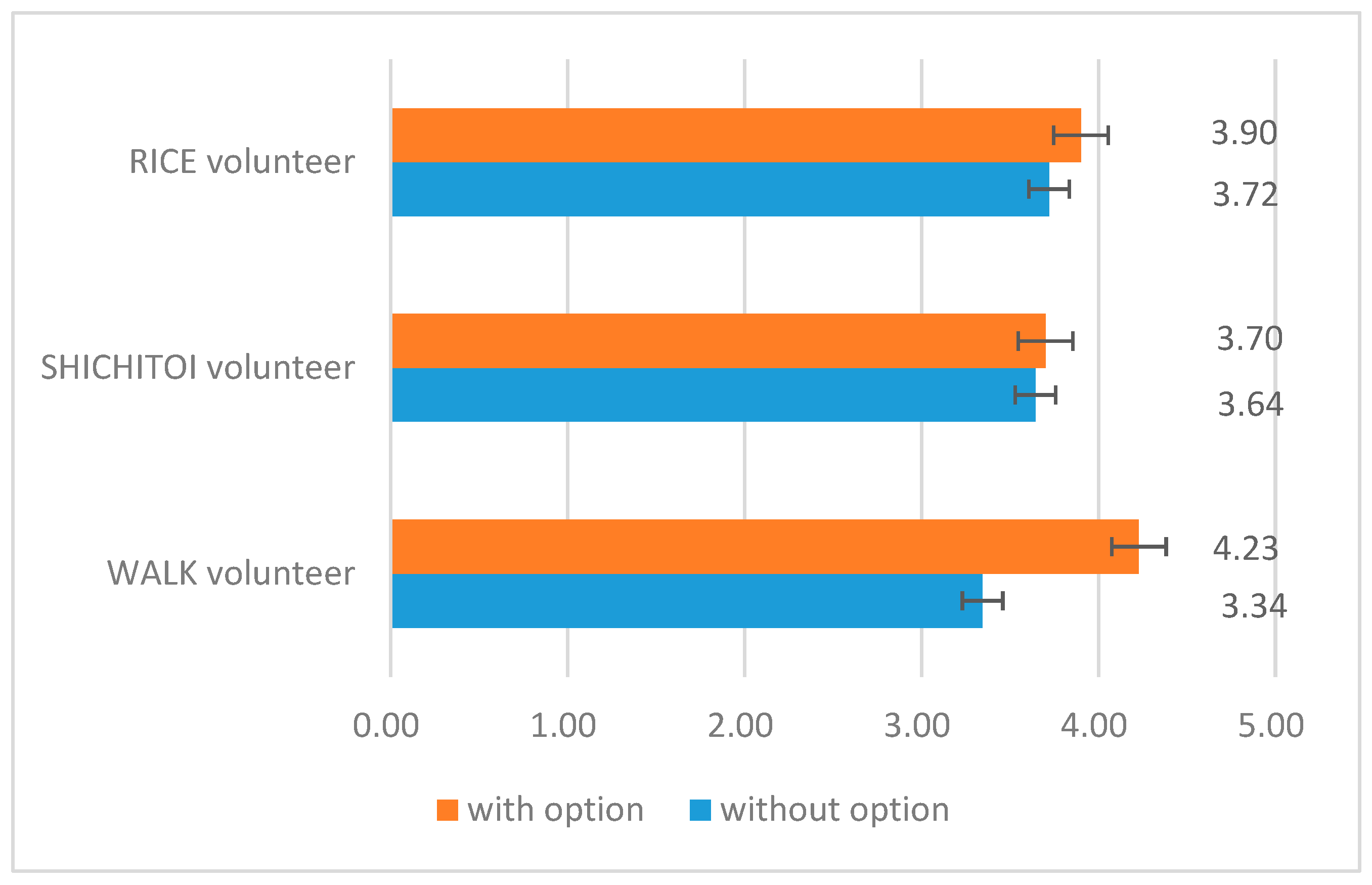 Sustainability 10 00497 g008
