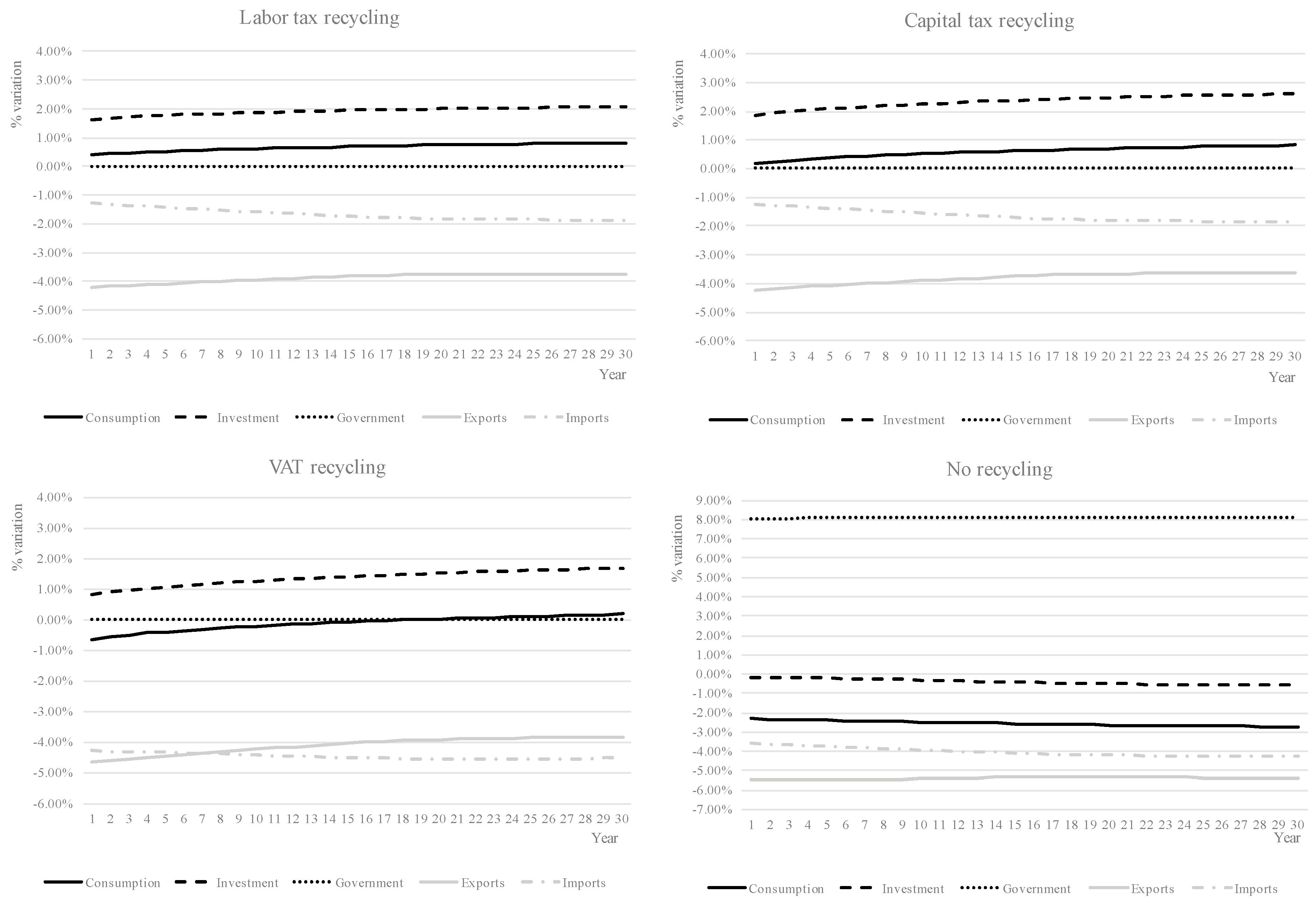 Sustainability 10 00501 g002