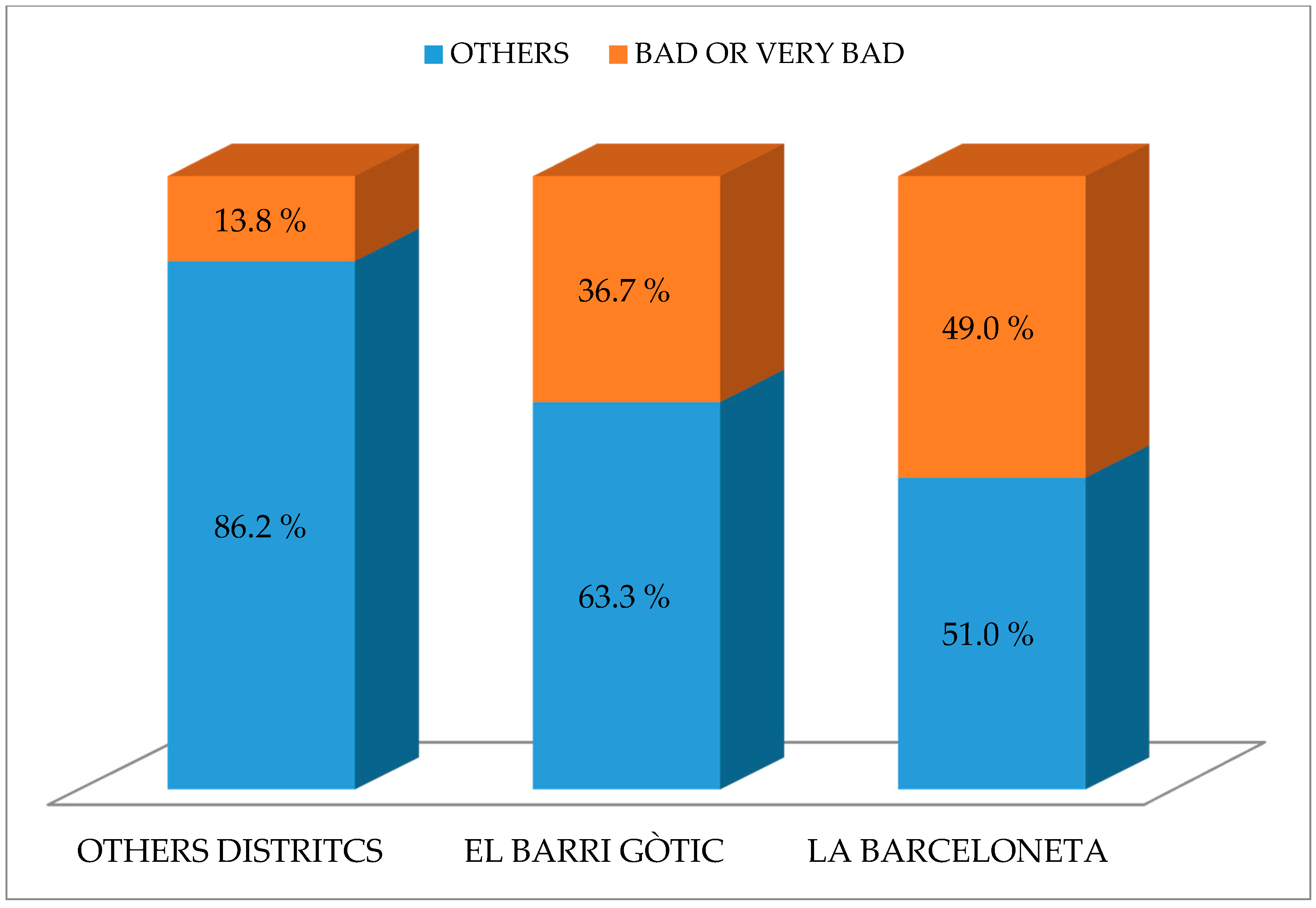 Sustainability 10 00503 g002
