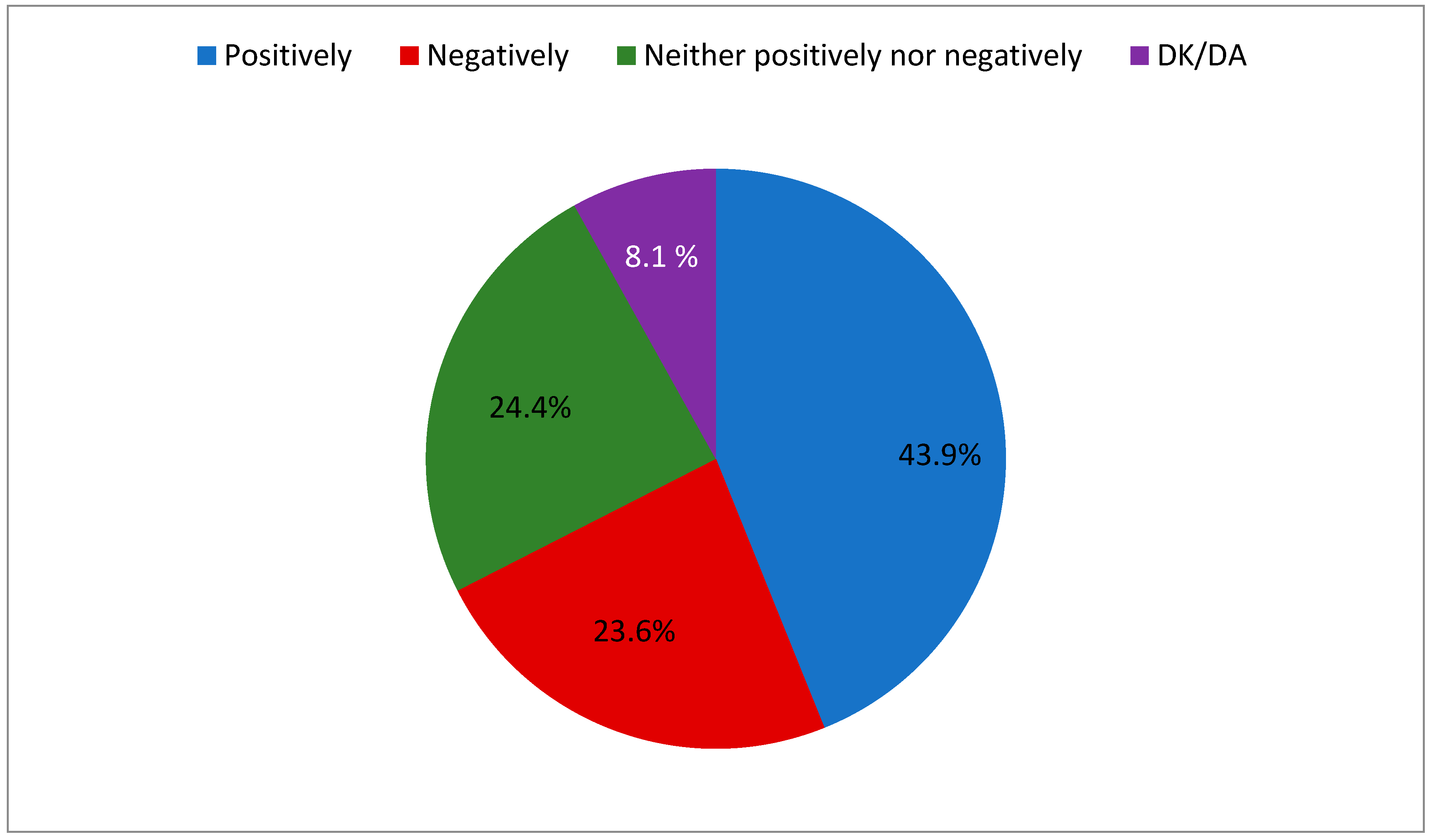 Sustainability 10 00503 g004
