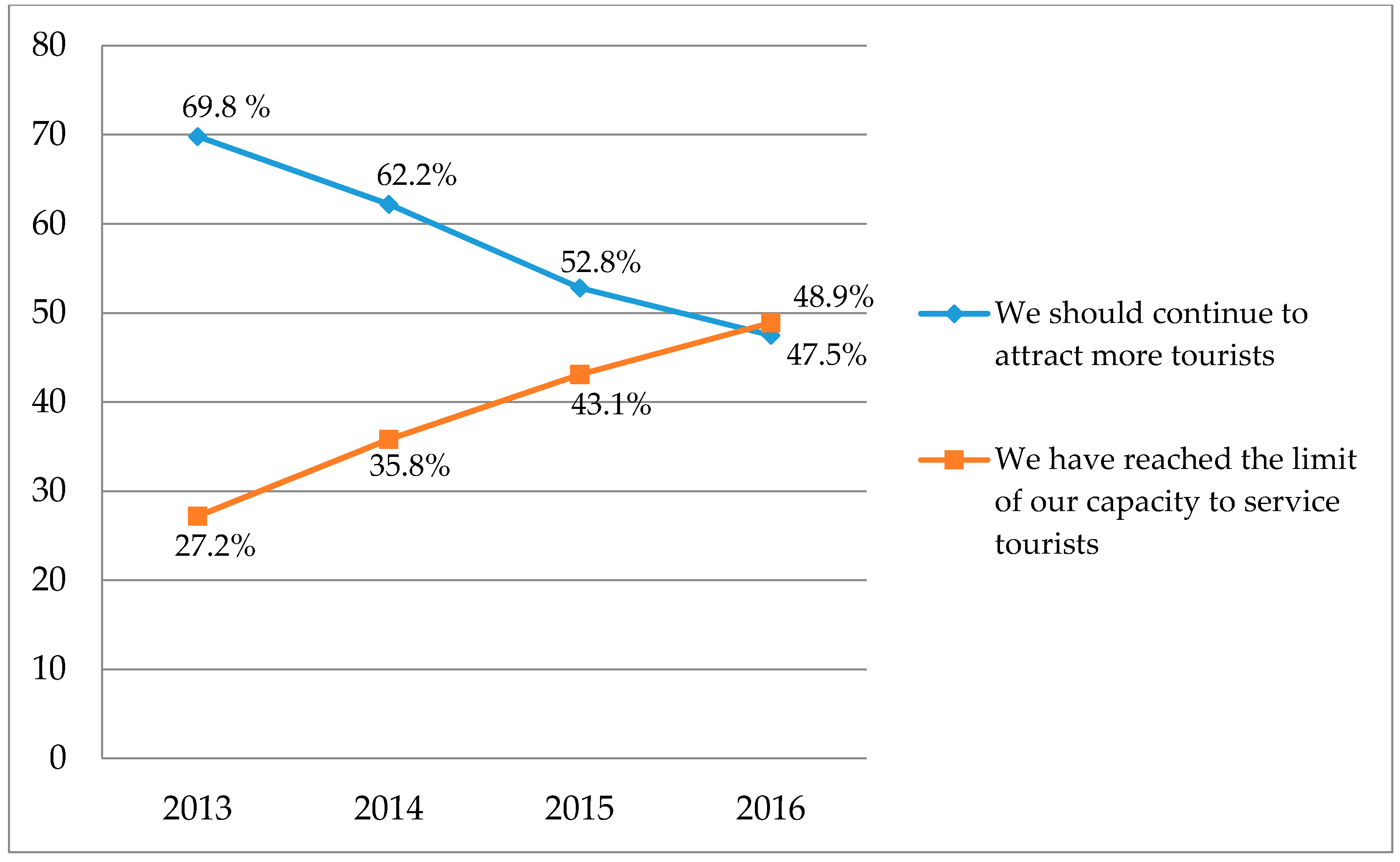 Sustainability 10 00503 g006