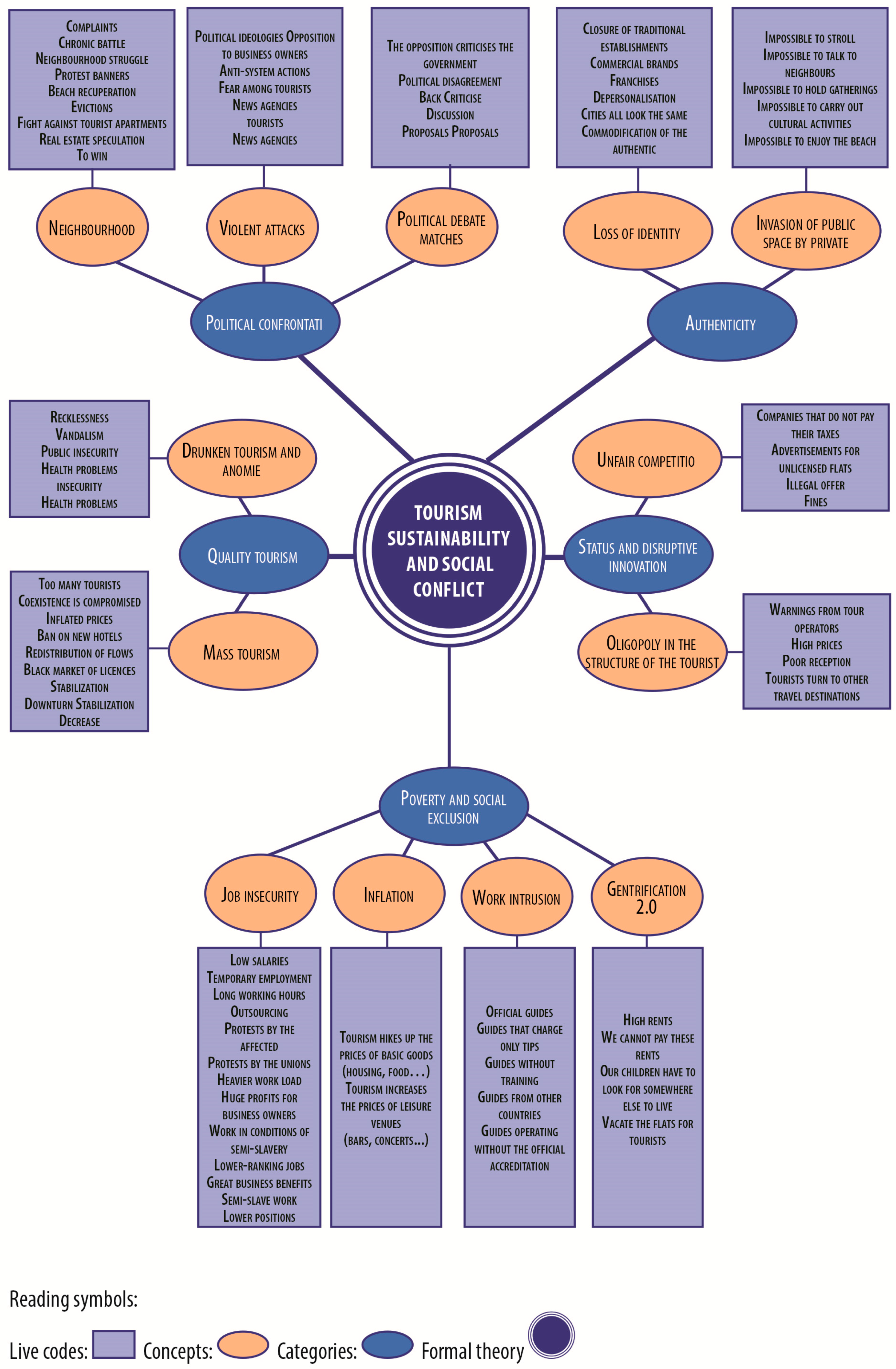 Sustainability 10 00503 g009
