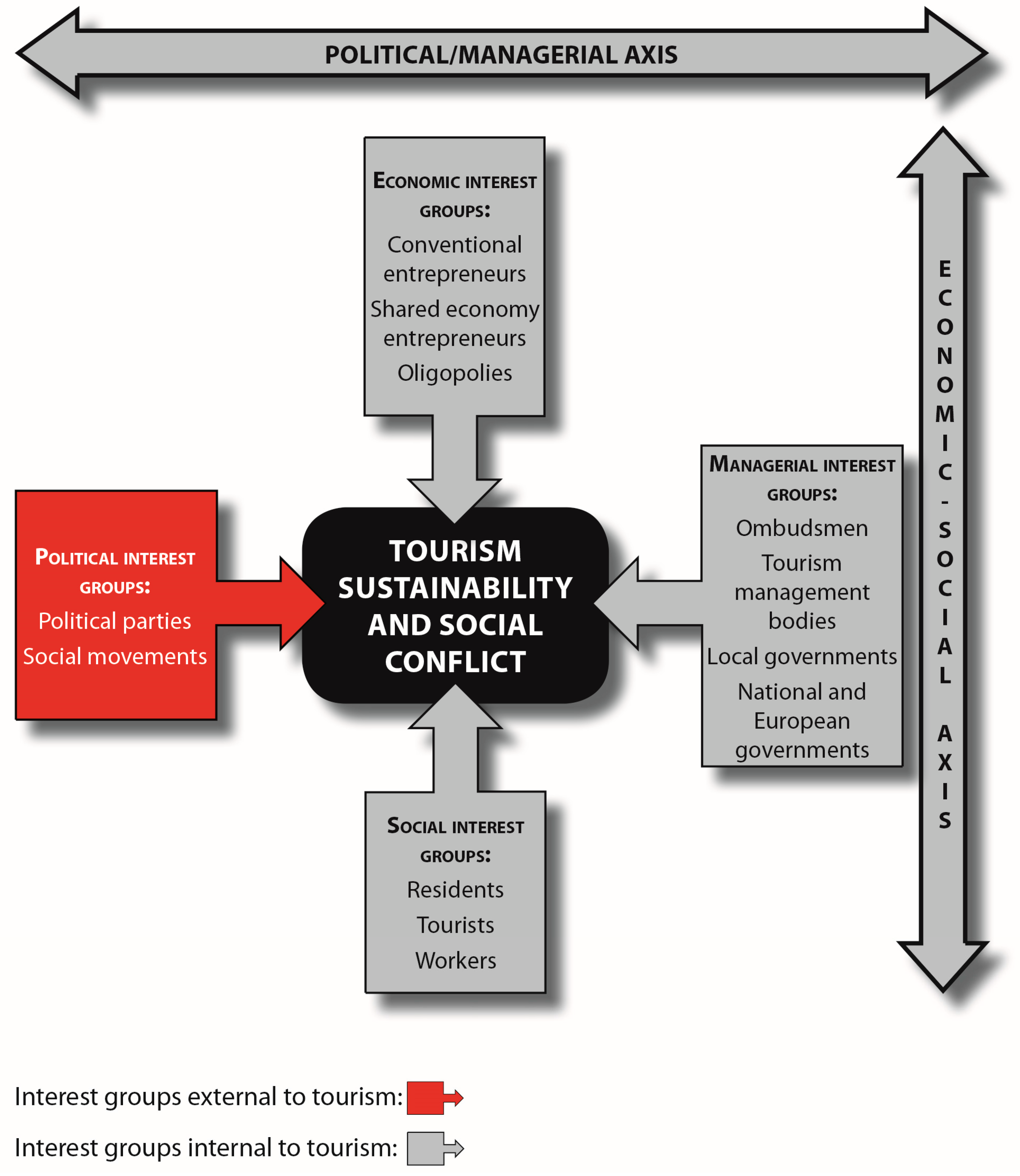 Sustainability 10 00503 g010
