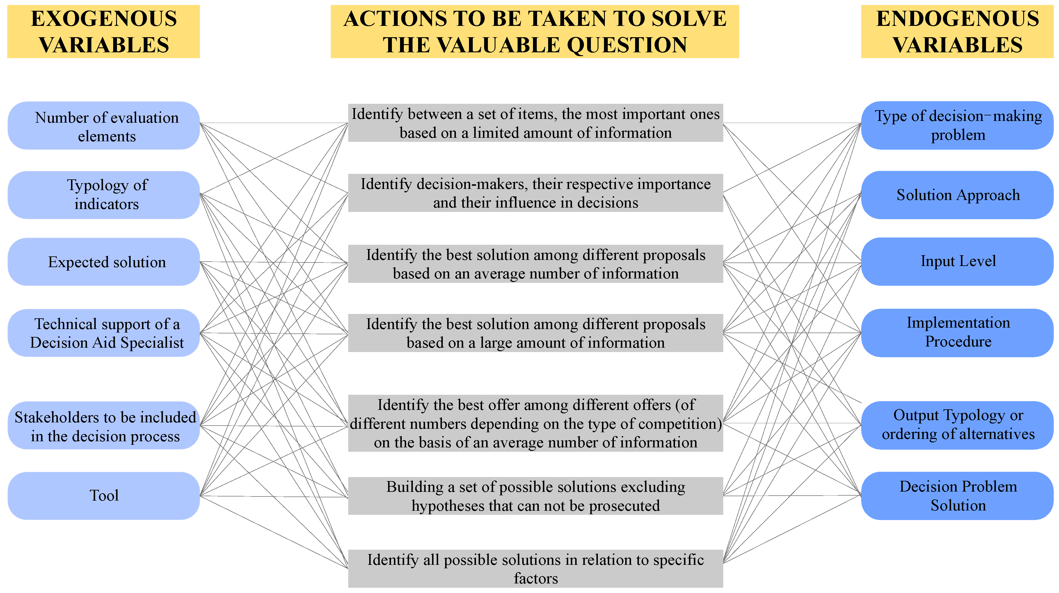 Sustainability 10 00507 g001