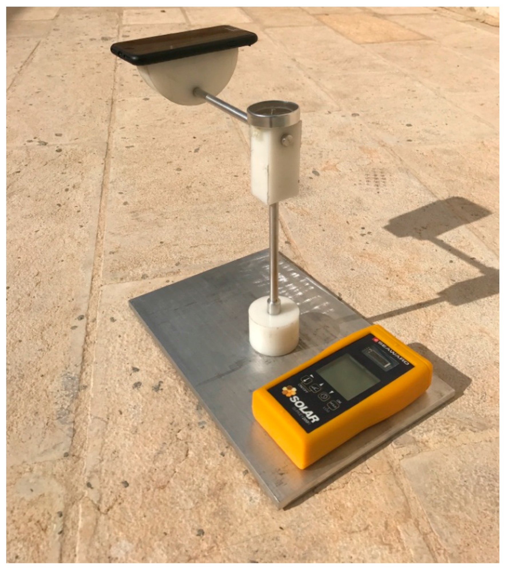 Sustainability 10 00508 g003