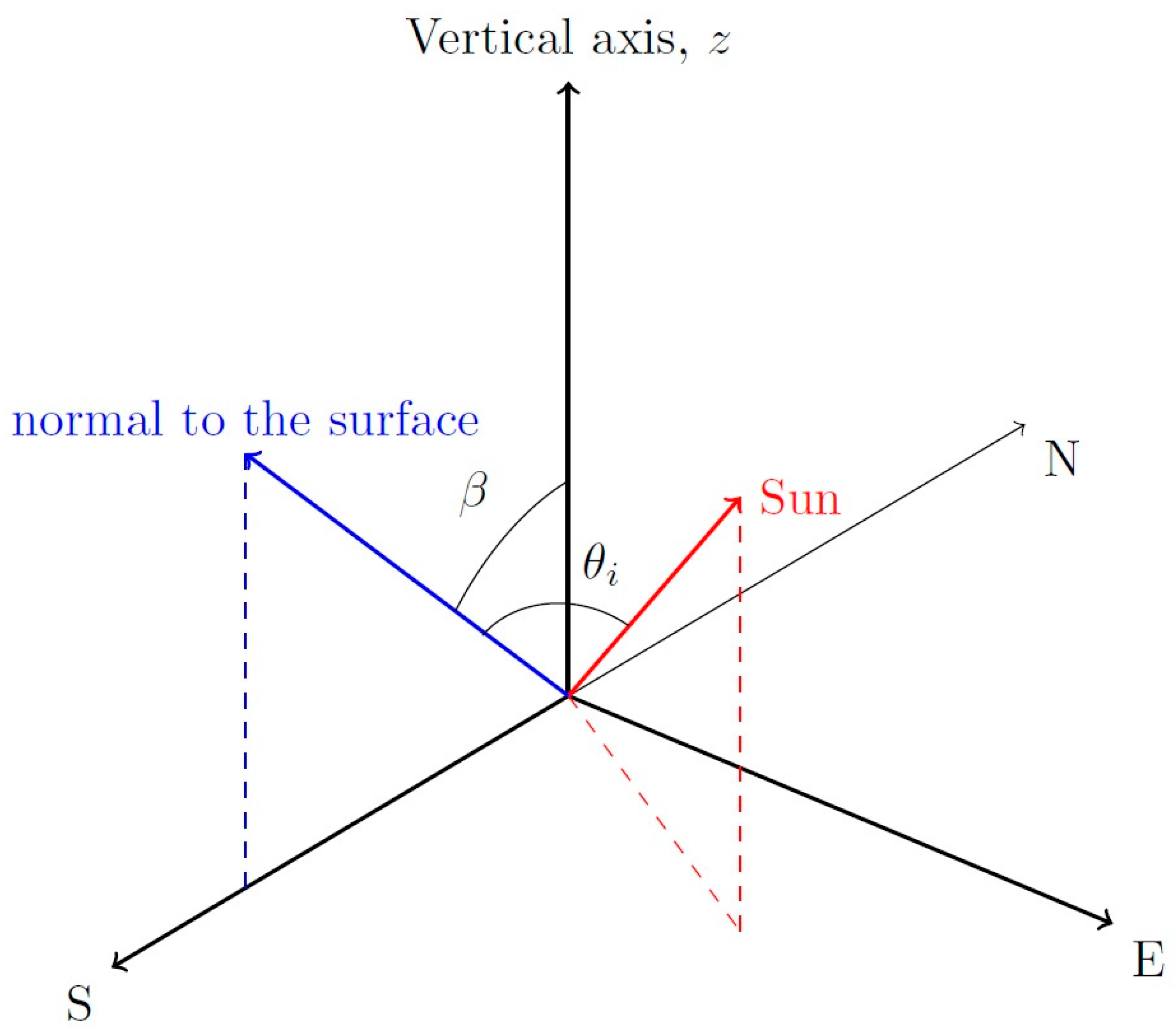 Sustainability 10 00508 g004