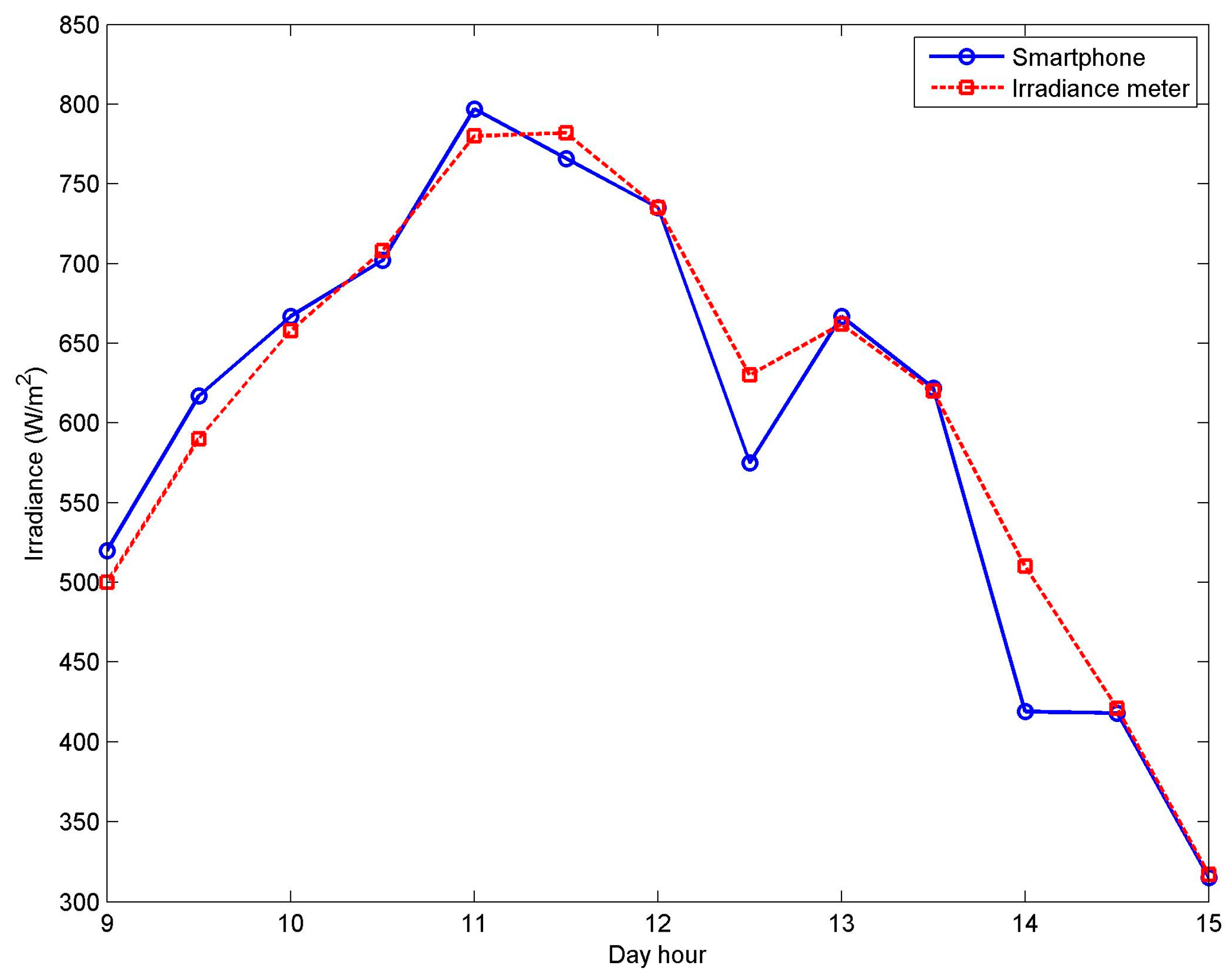 Sustainability 10 00508 g005