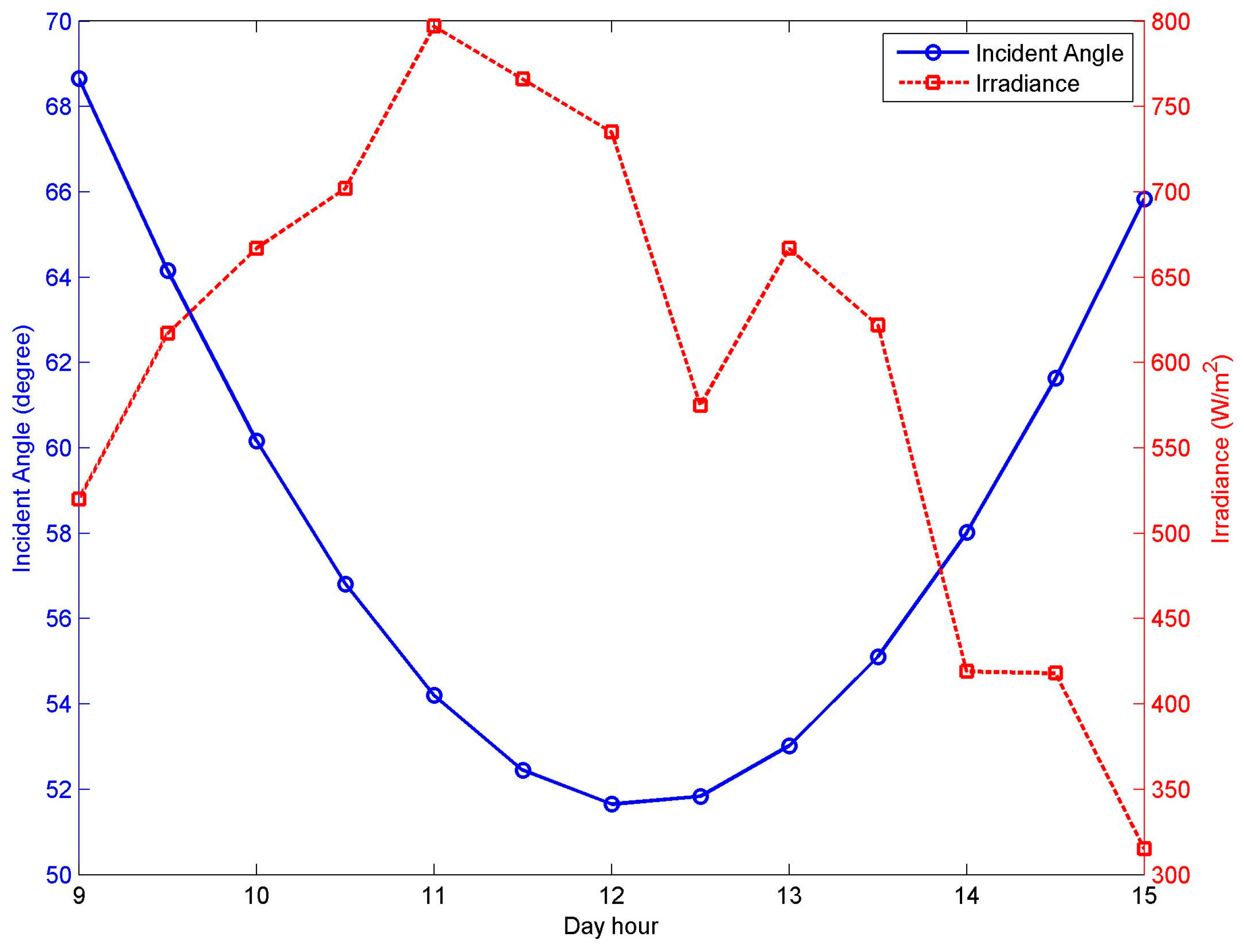Sustainability 10 00508 g006