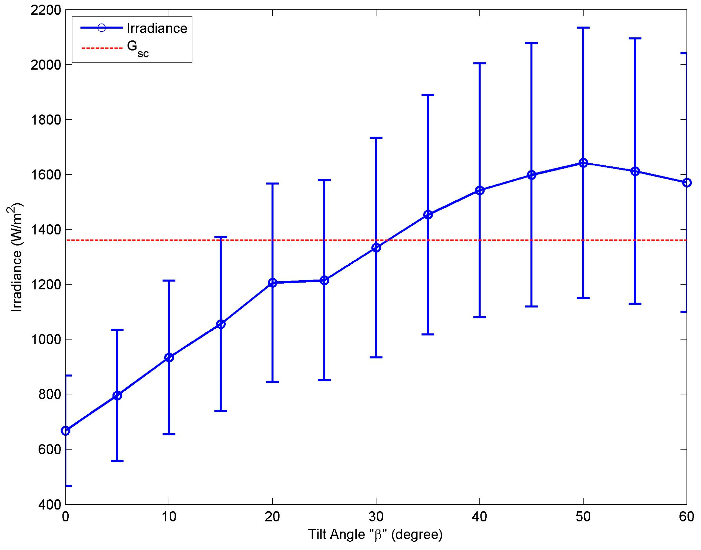 Sustainability 10 00508 g008