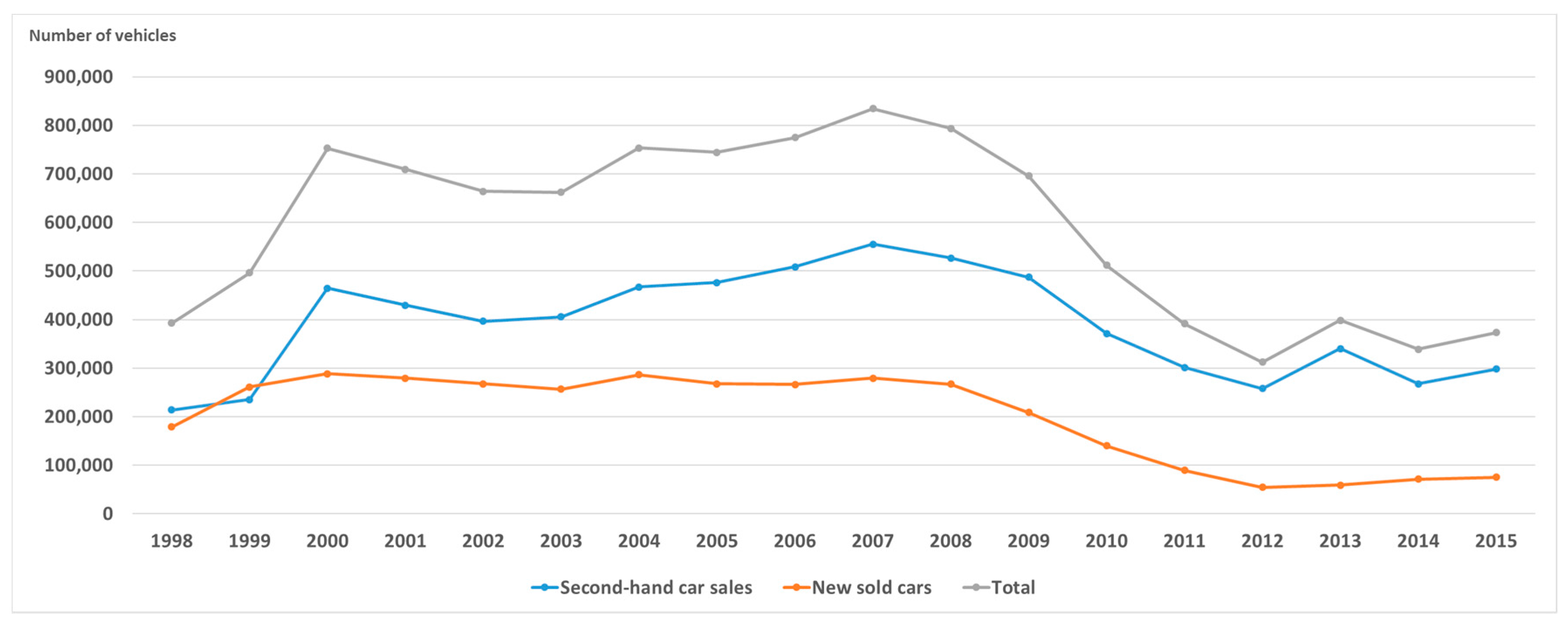 Sustainability 10 00510 g001