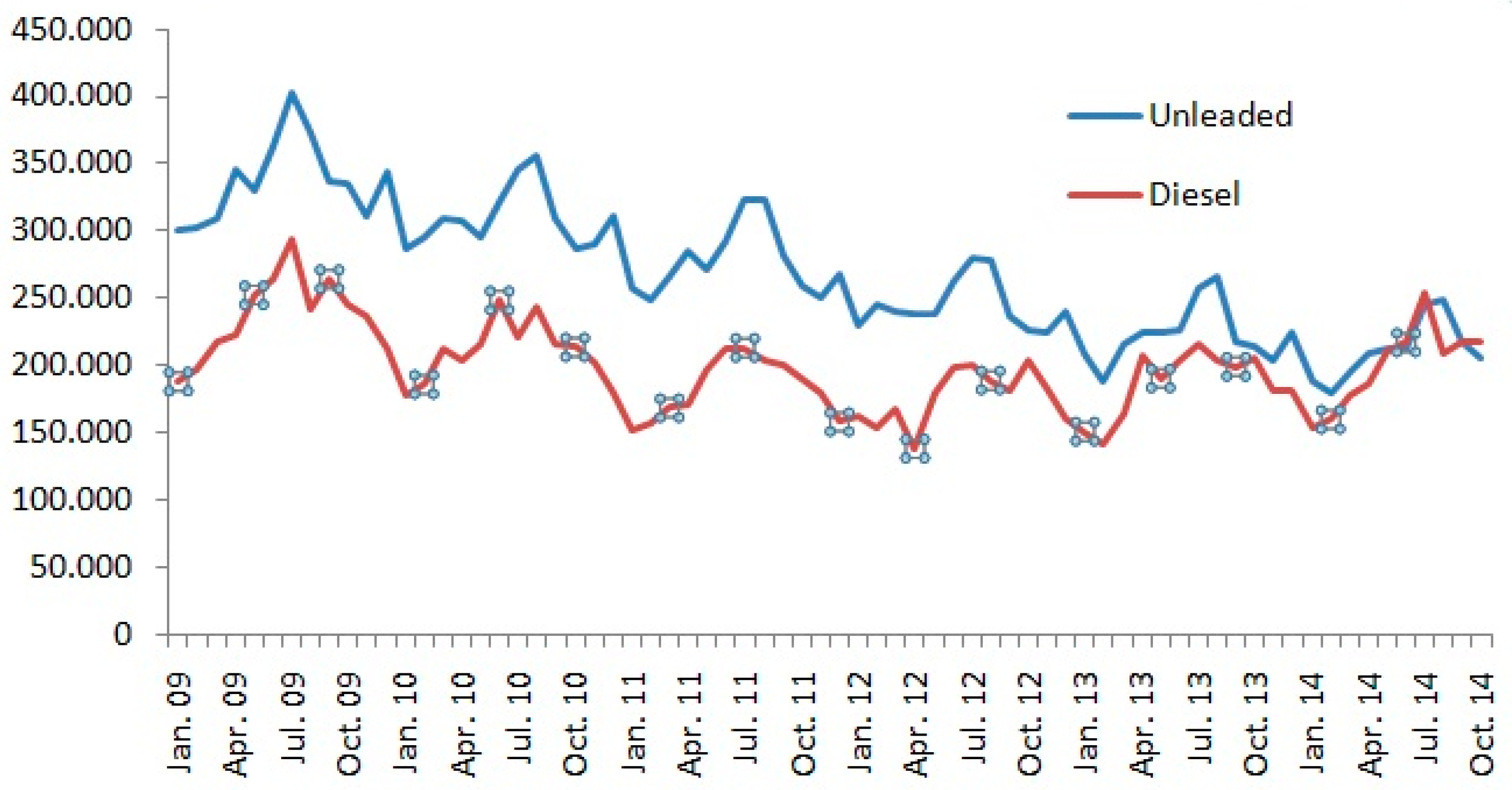 Sustainability 10 00510 g002