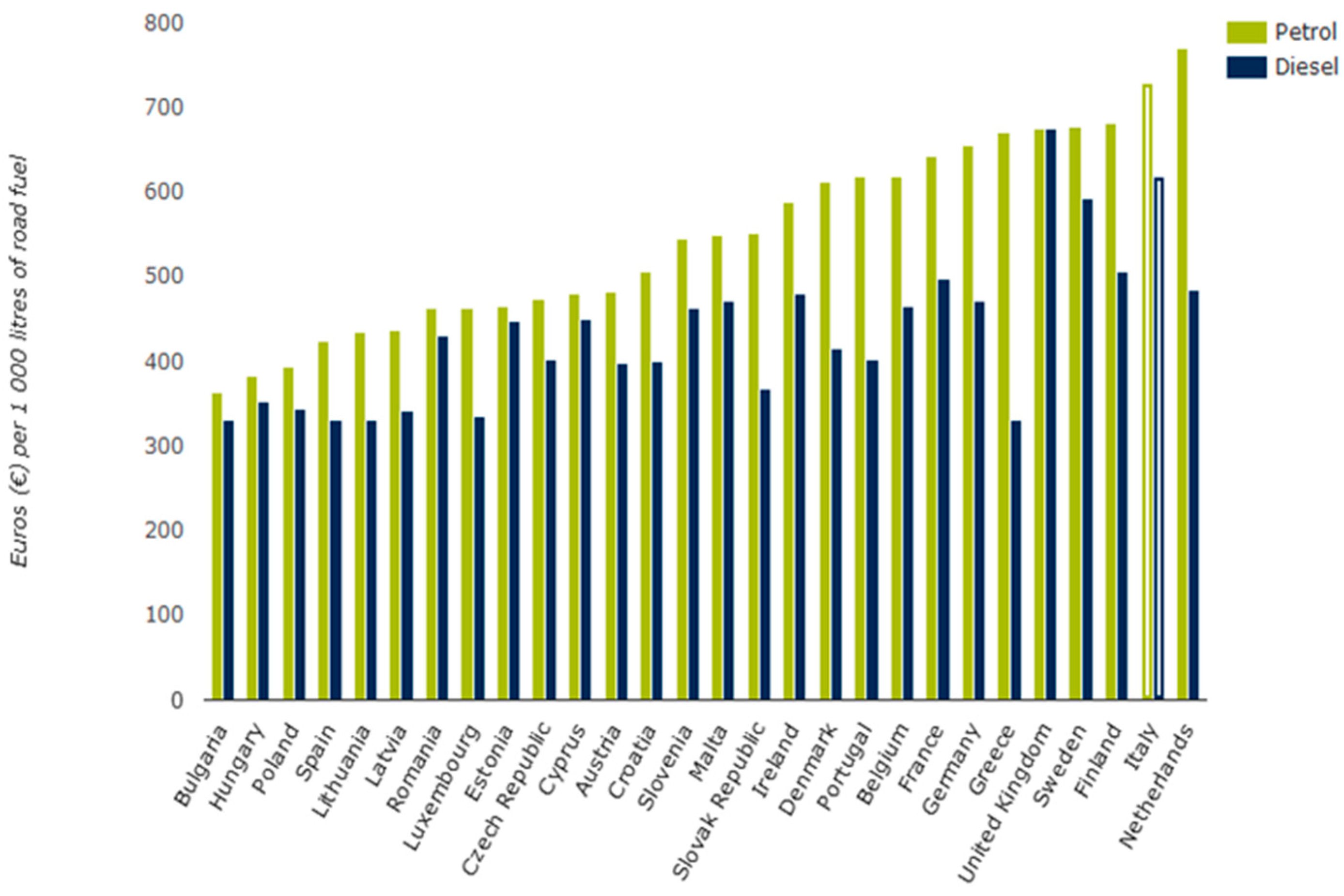 Sustainability 10 00510 g003