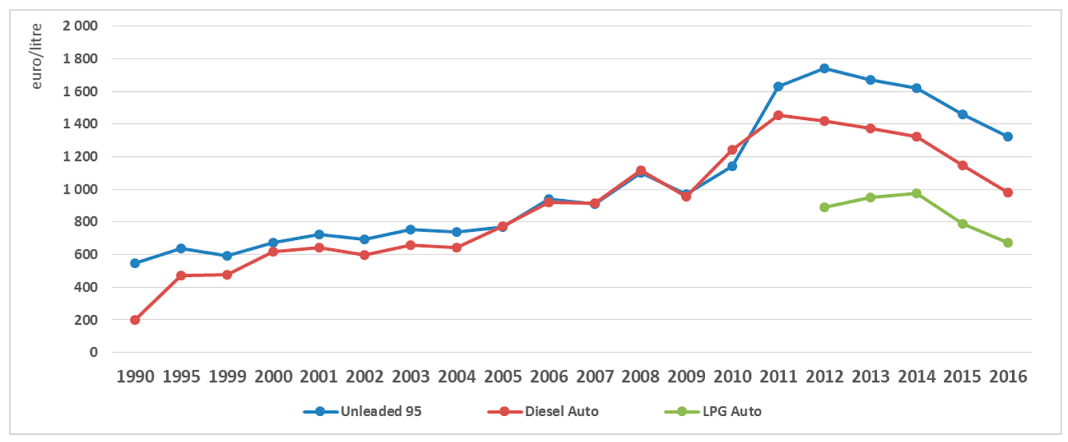 Sustainability 10 00510 g004