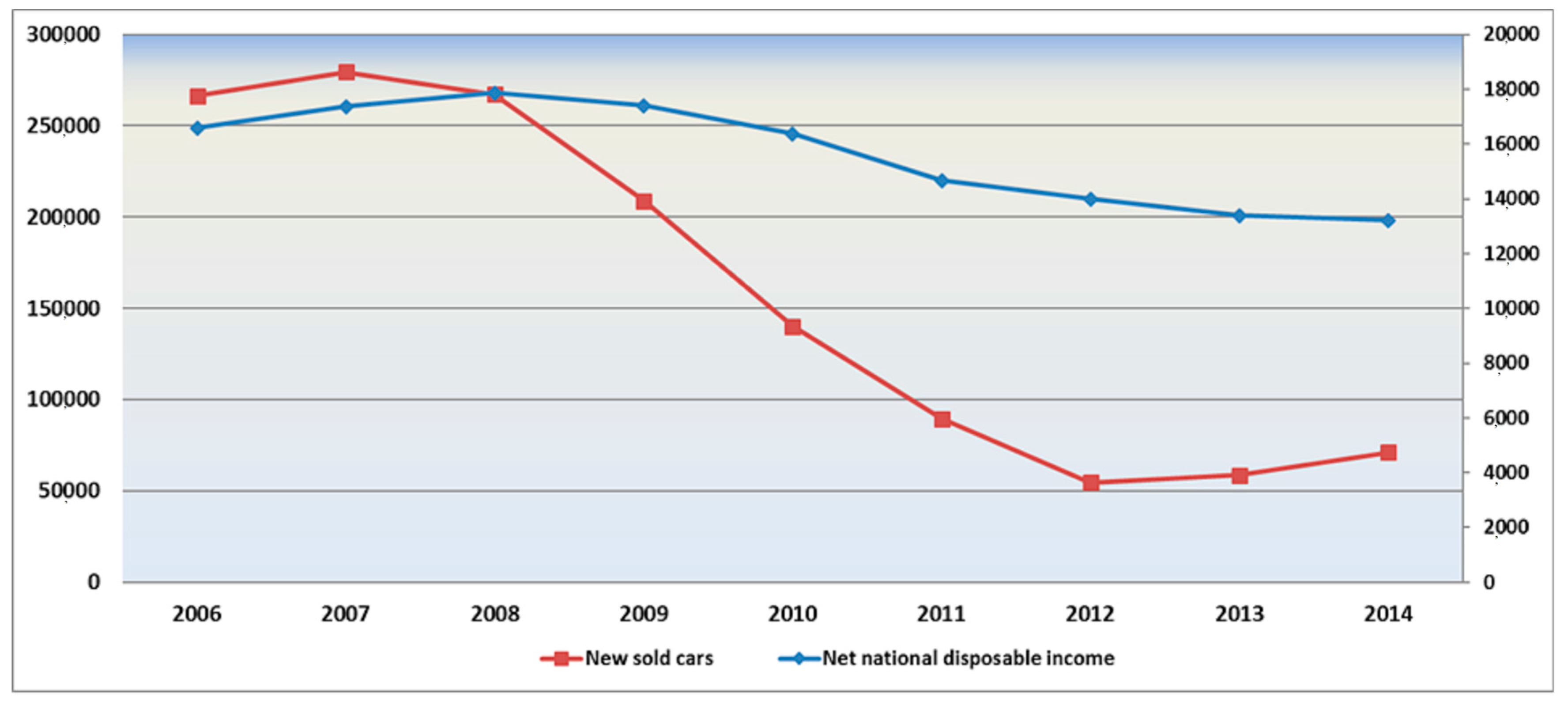 Sustainability 10 00510 g005