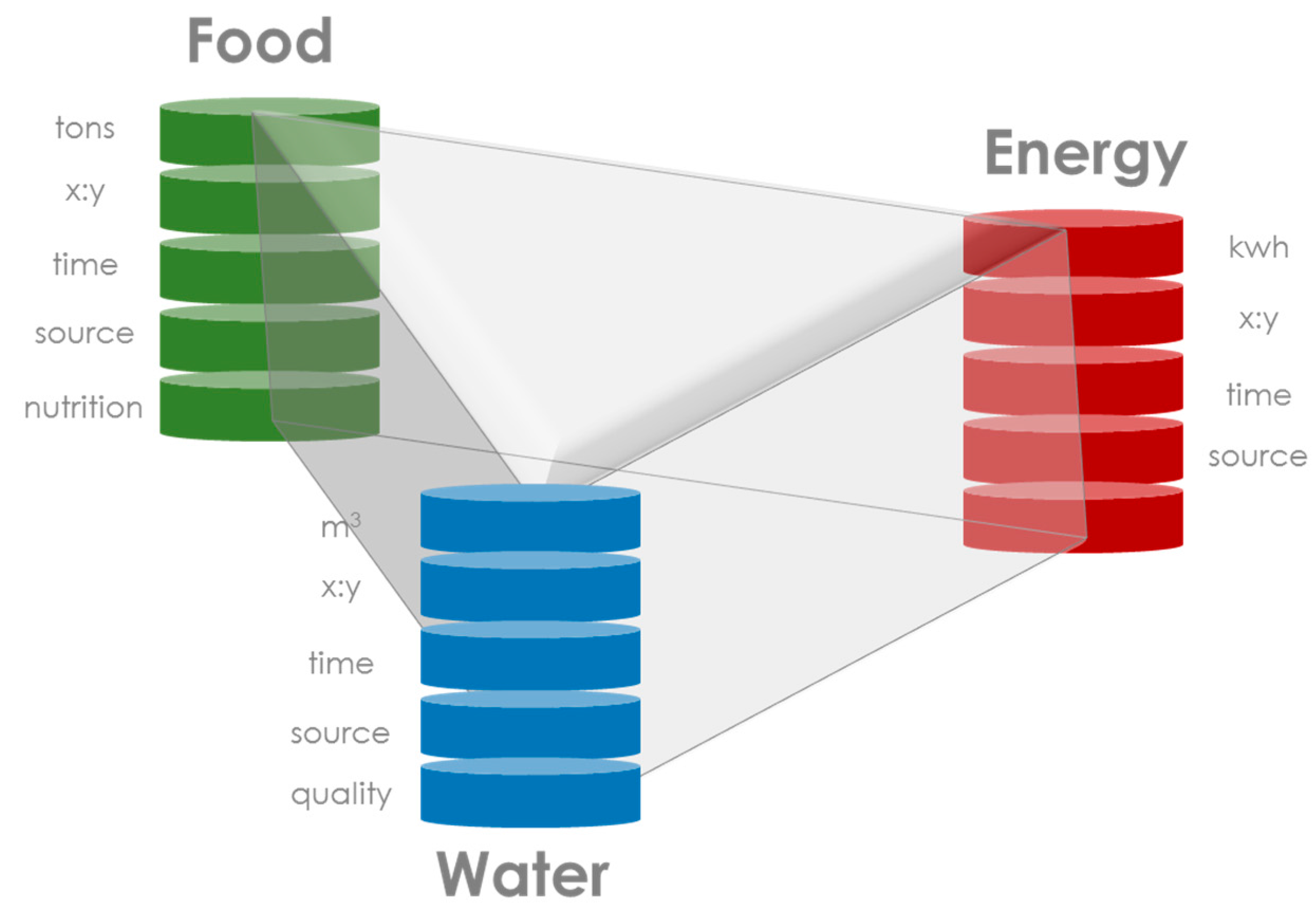 Sustainability 10 00512 g002
