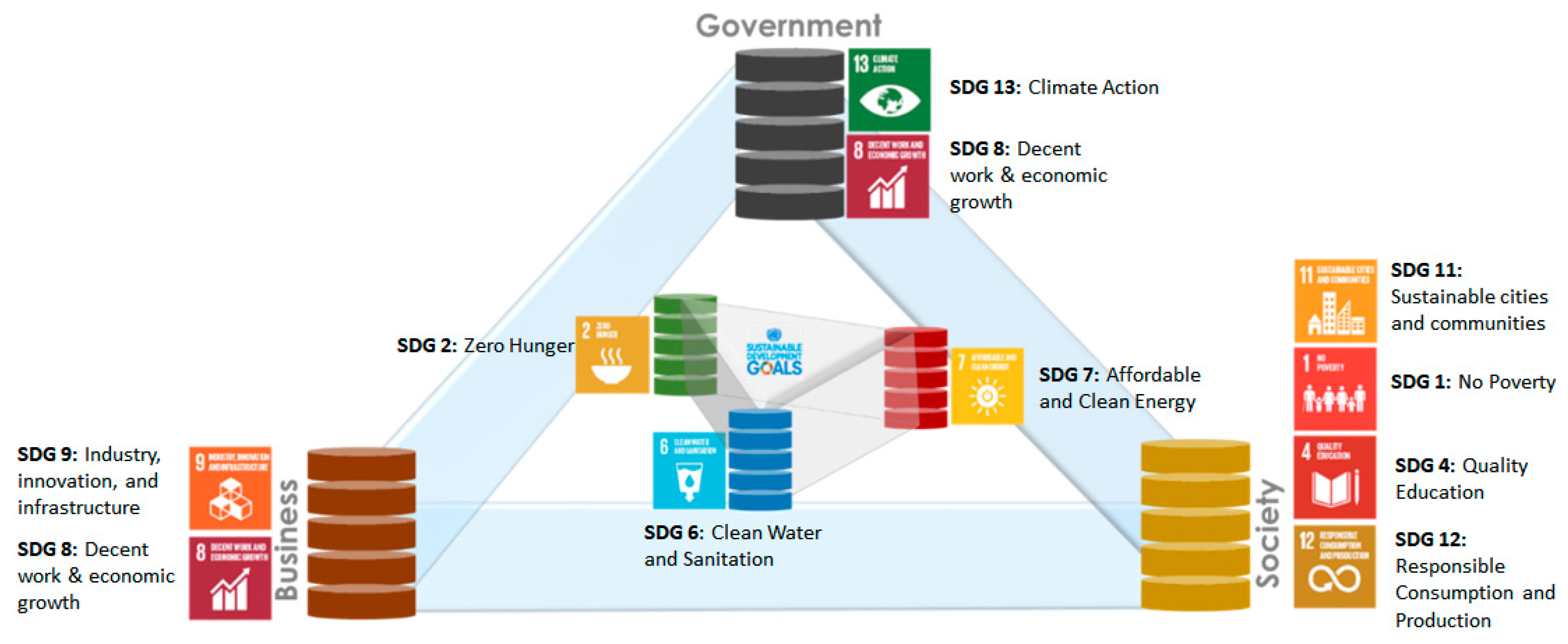 Sustainability 10 00512 g007