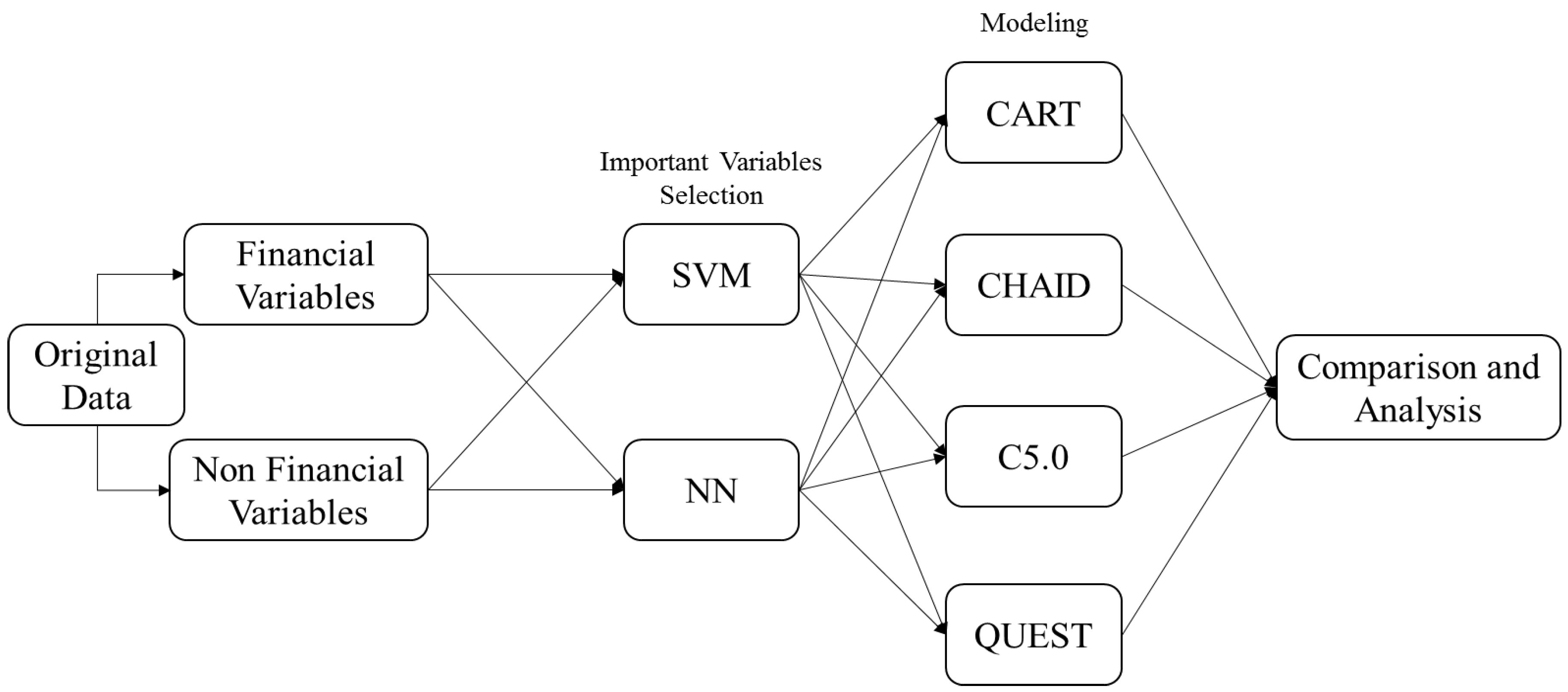 Sustainability 10 00513 g001