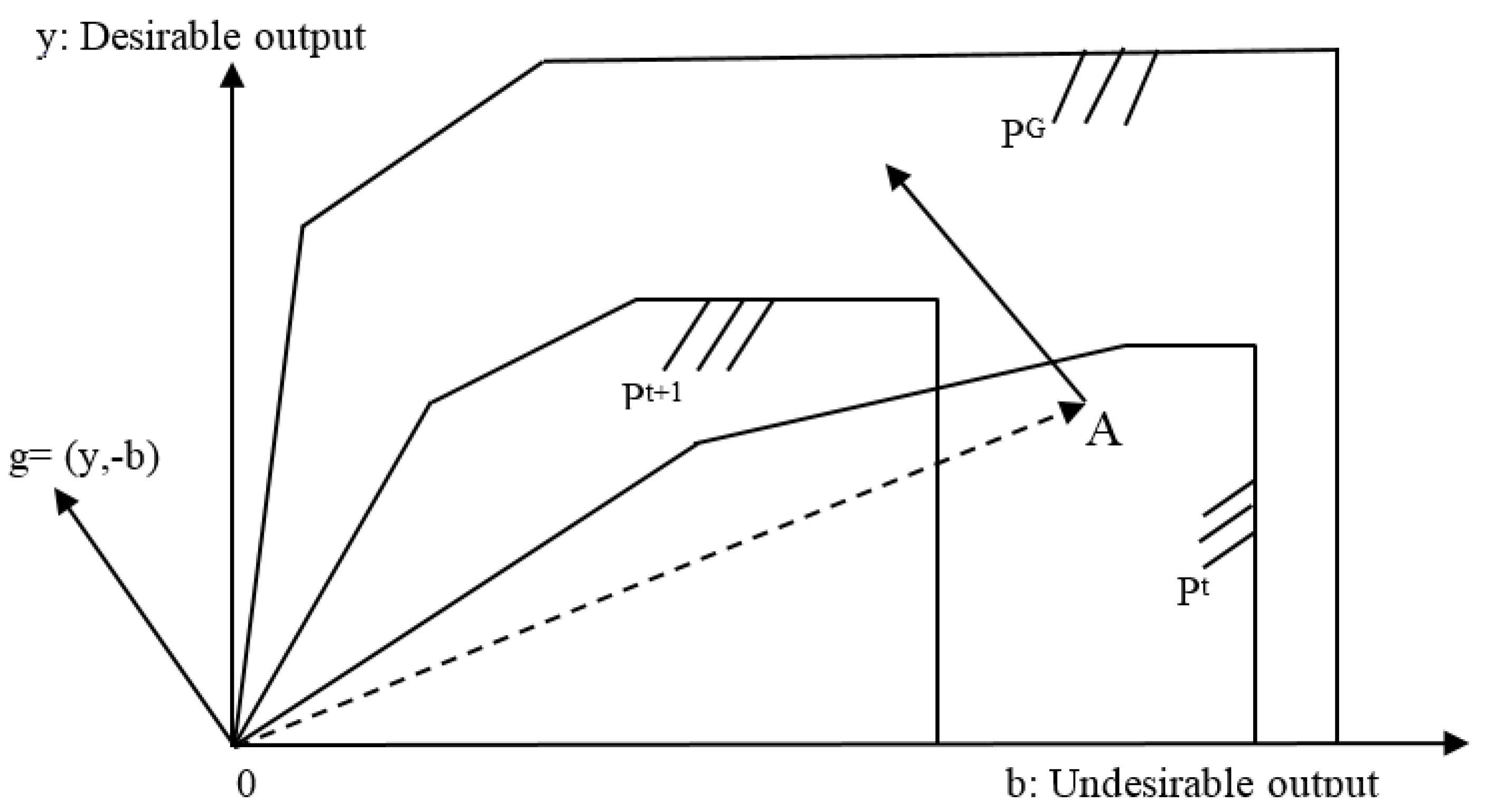 Sustainability 10 00515 g001