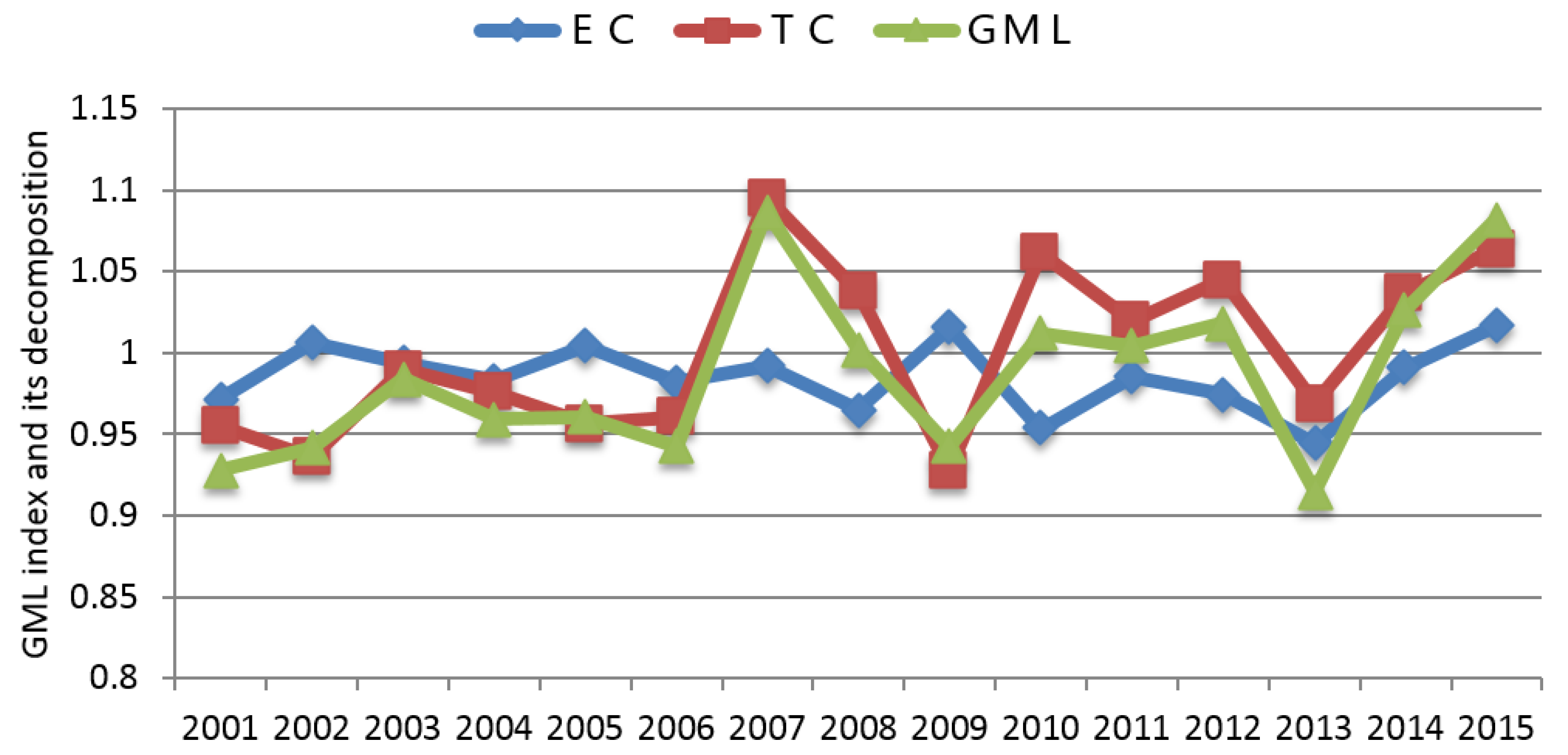 Sustainability 10 00515 g002