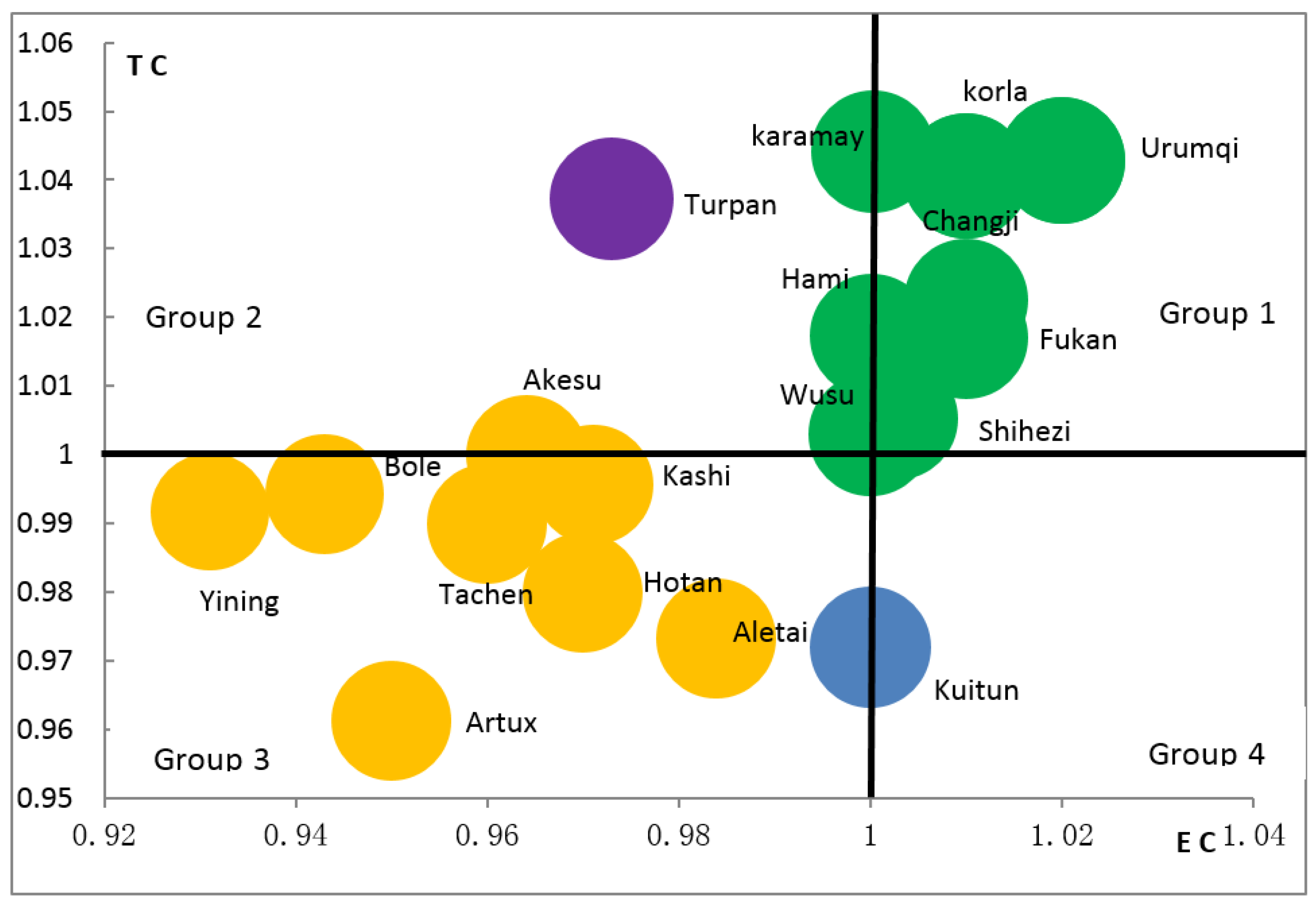 Sustainability 10 00515 g003