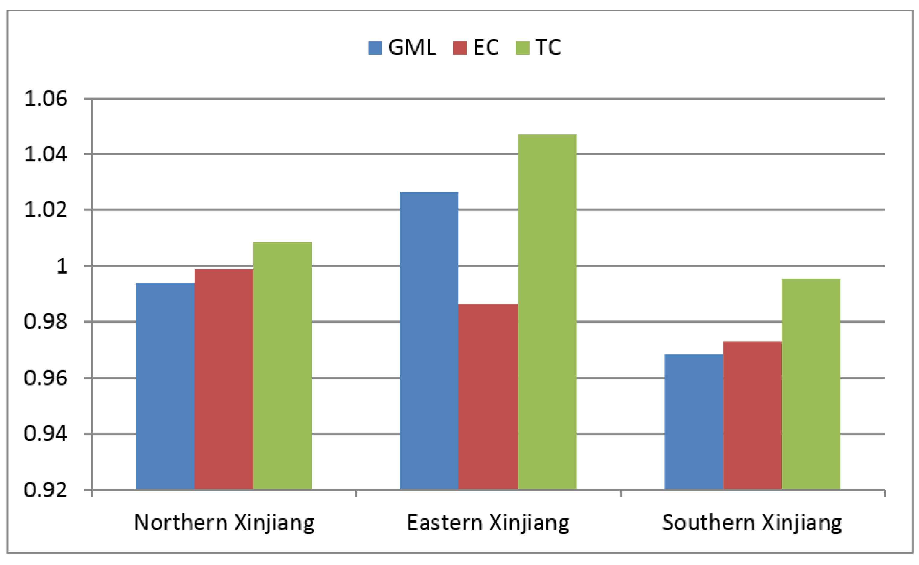 Sustainability 10 00515 g004